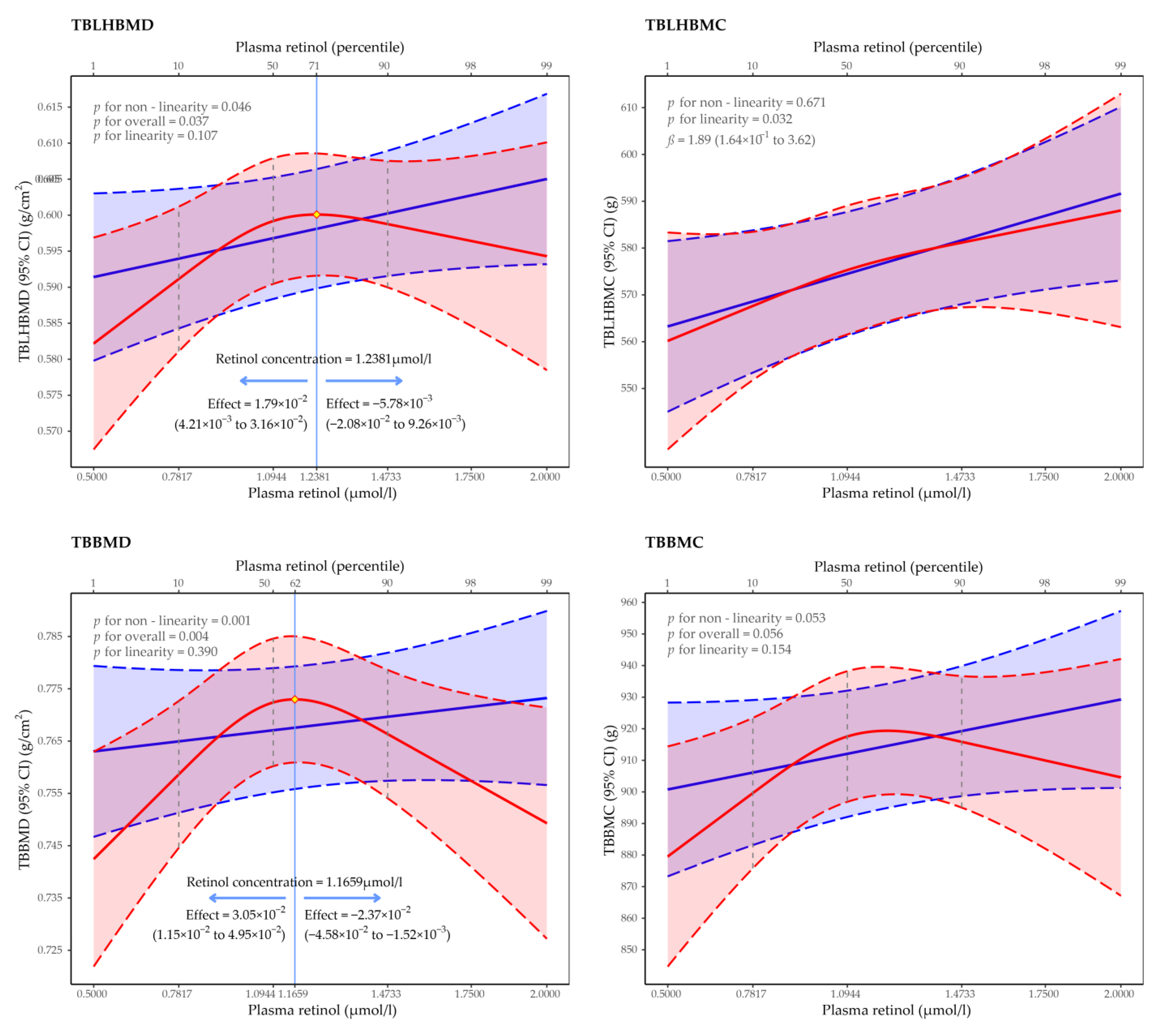 Nutrients 14 04694 g001 Nutrients 14 04694 g001