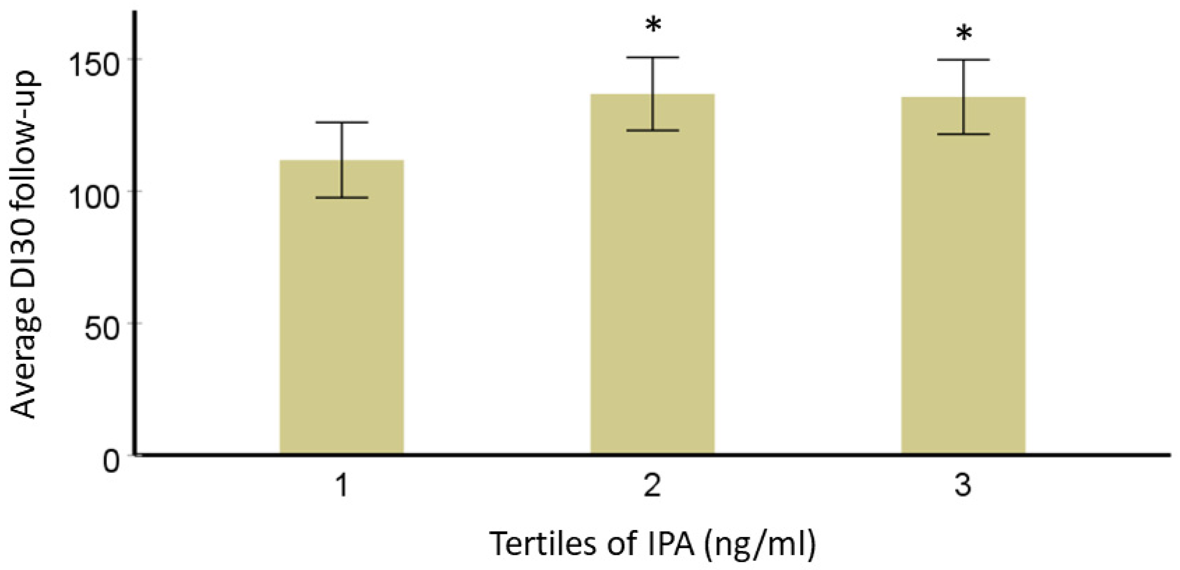 Nutrients 14 04695 g003 Nutrients 14 04695 g003