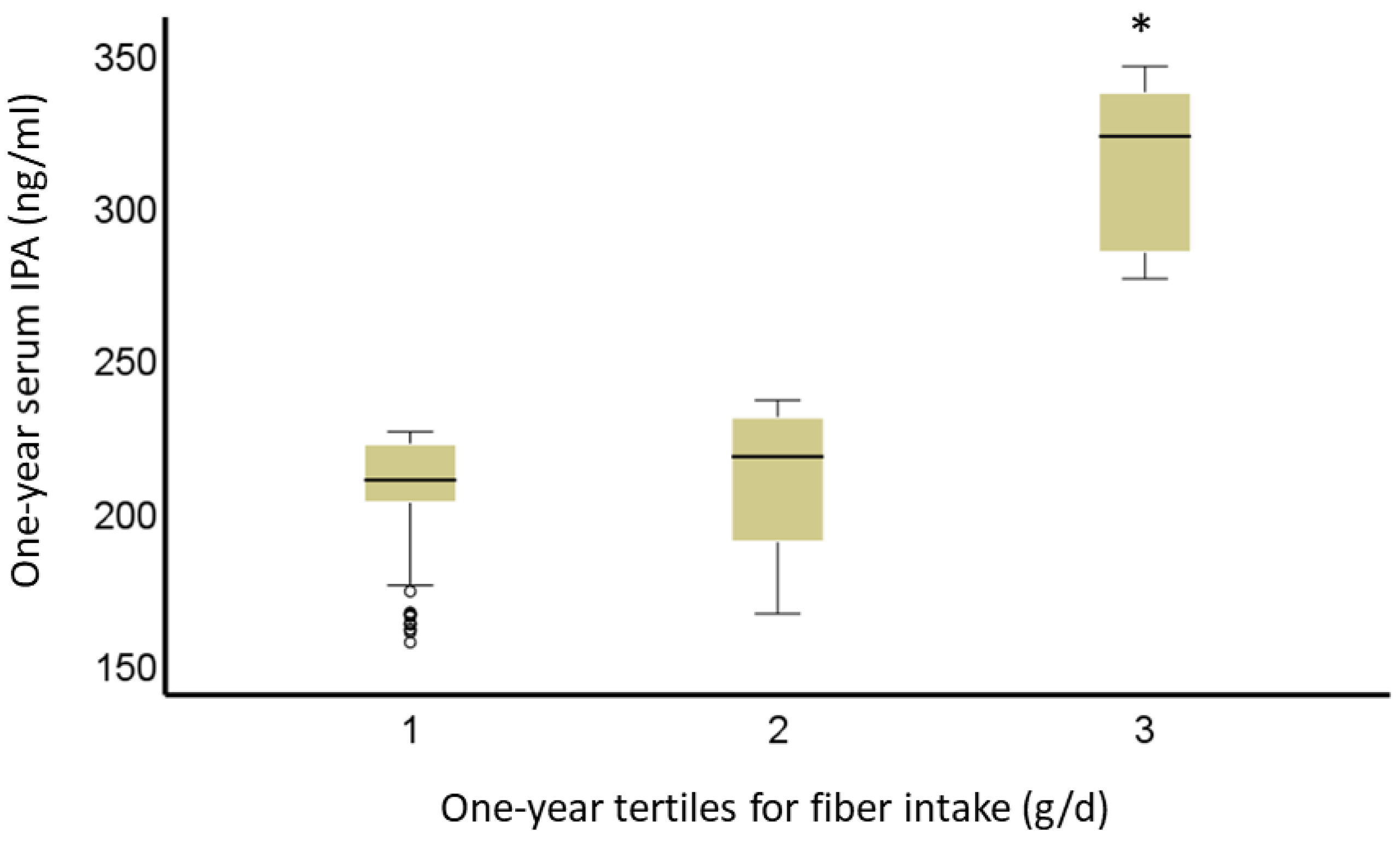Nutrients 14 04695 g005 Nutrients 14 04695 g005