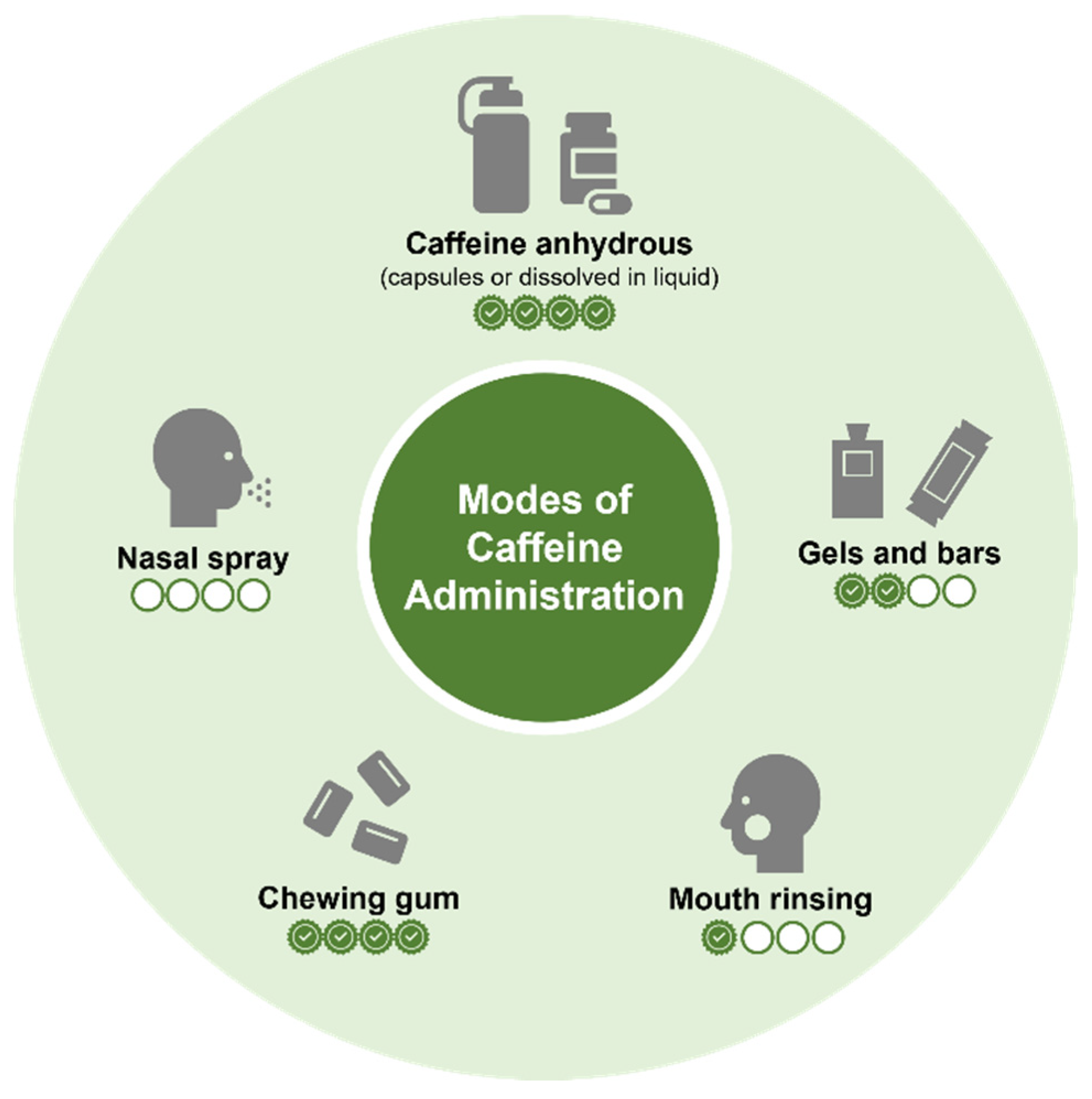 Nutrients 14 04696 g002 Nutrients 14 04696 g002