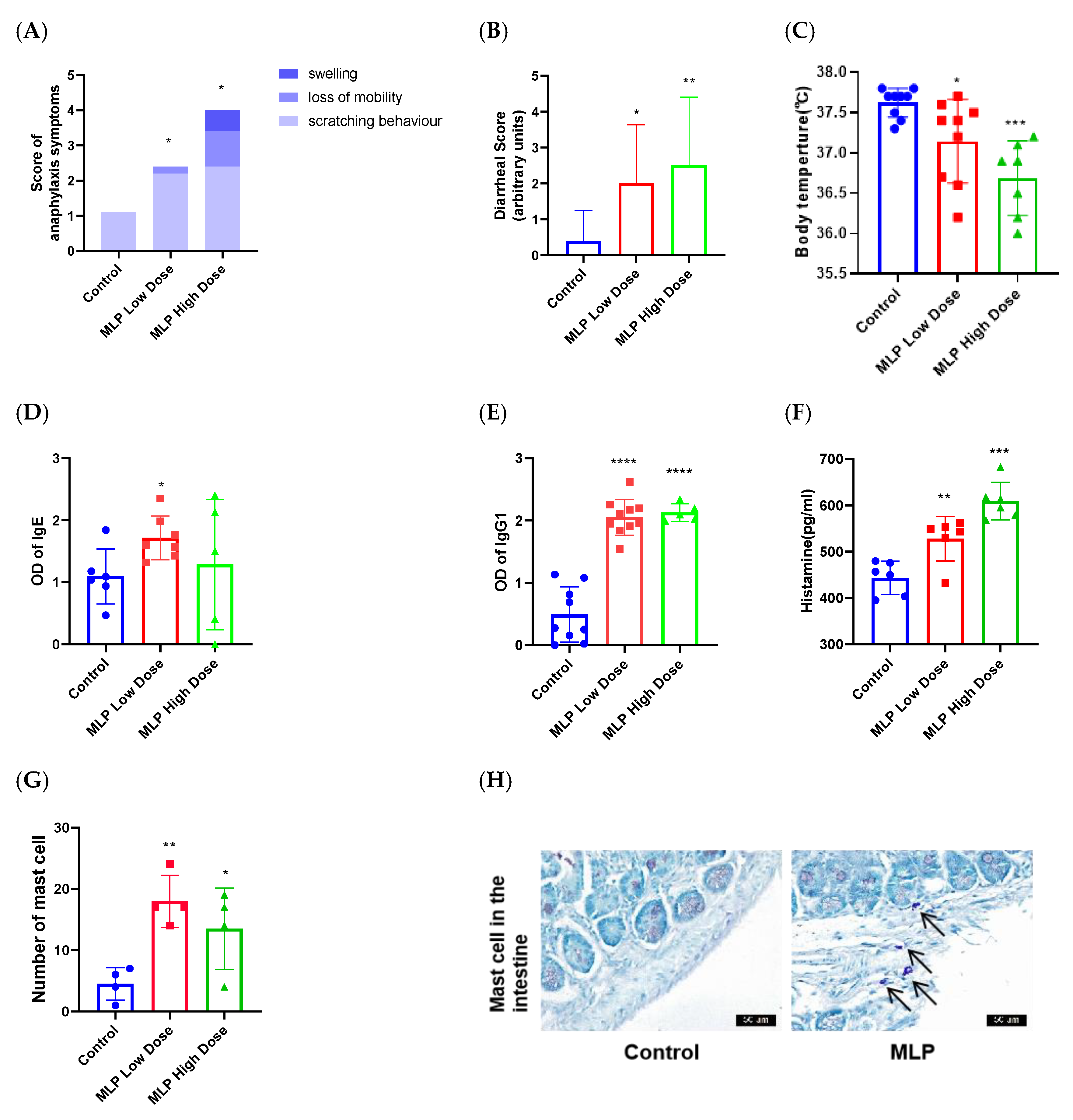 Nutrients 14 04700 g003