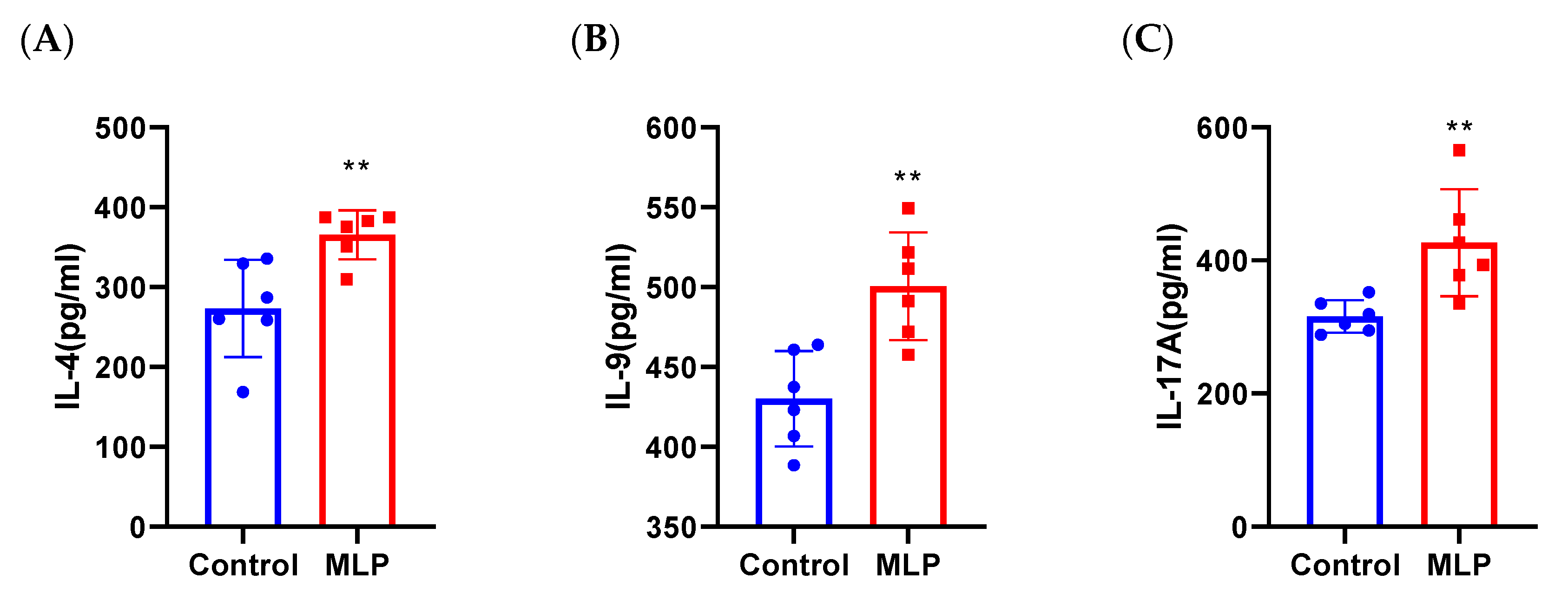 Nutrients 14 04700 g005
