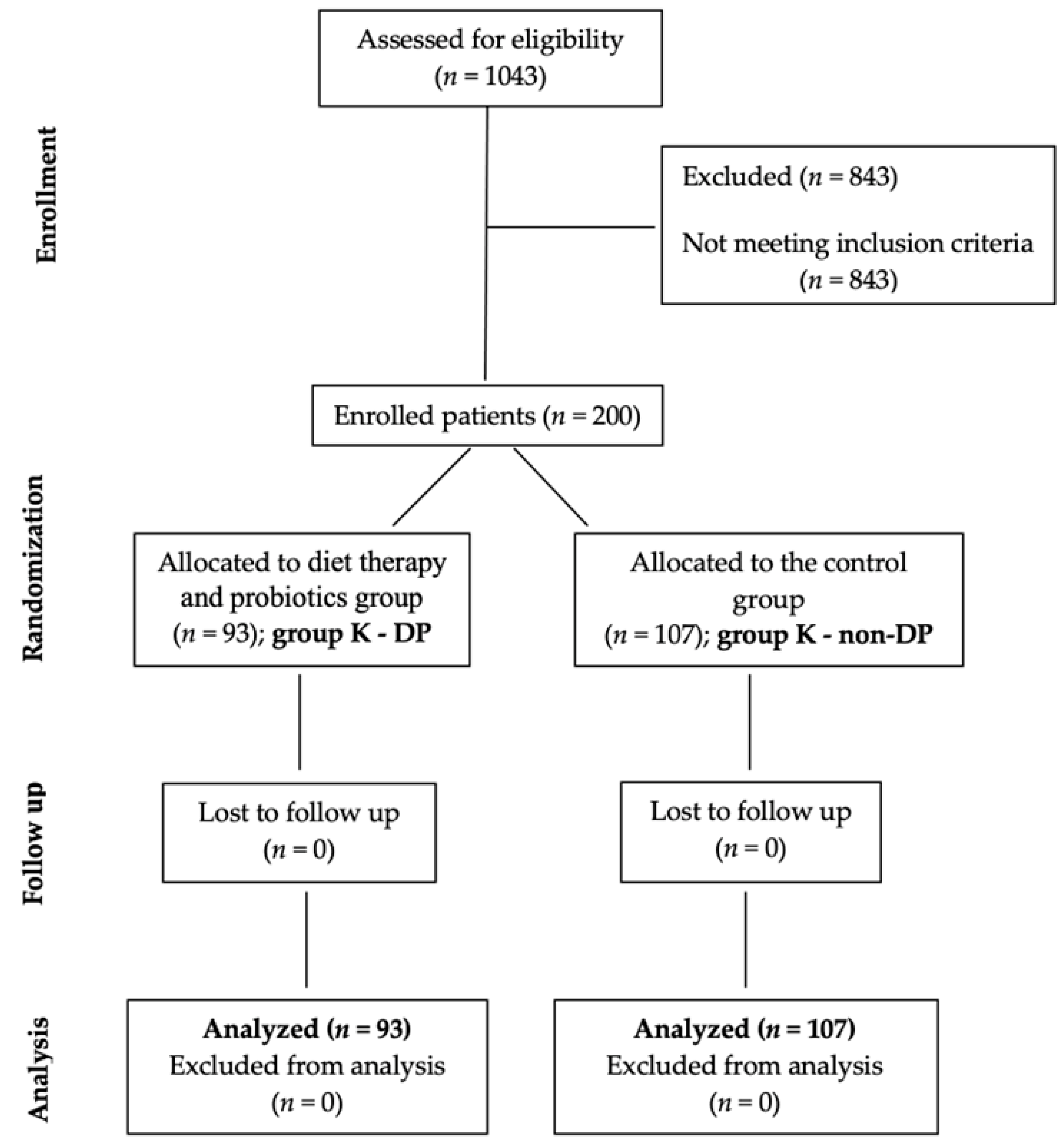 Nutrients 14 04701 g002 Nutrients 14 04701 g002