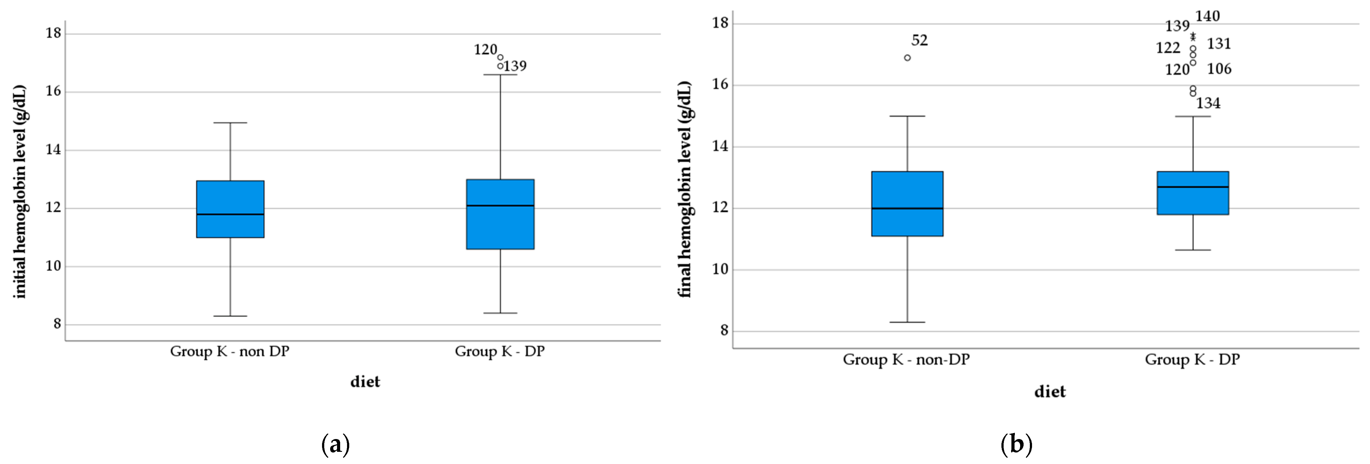 Nutrients 14 04701 g006 Nutrients 14 04701 g006