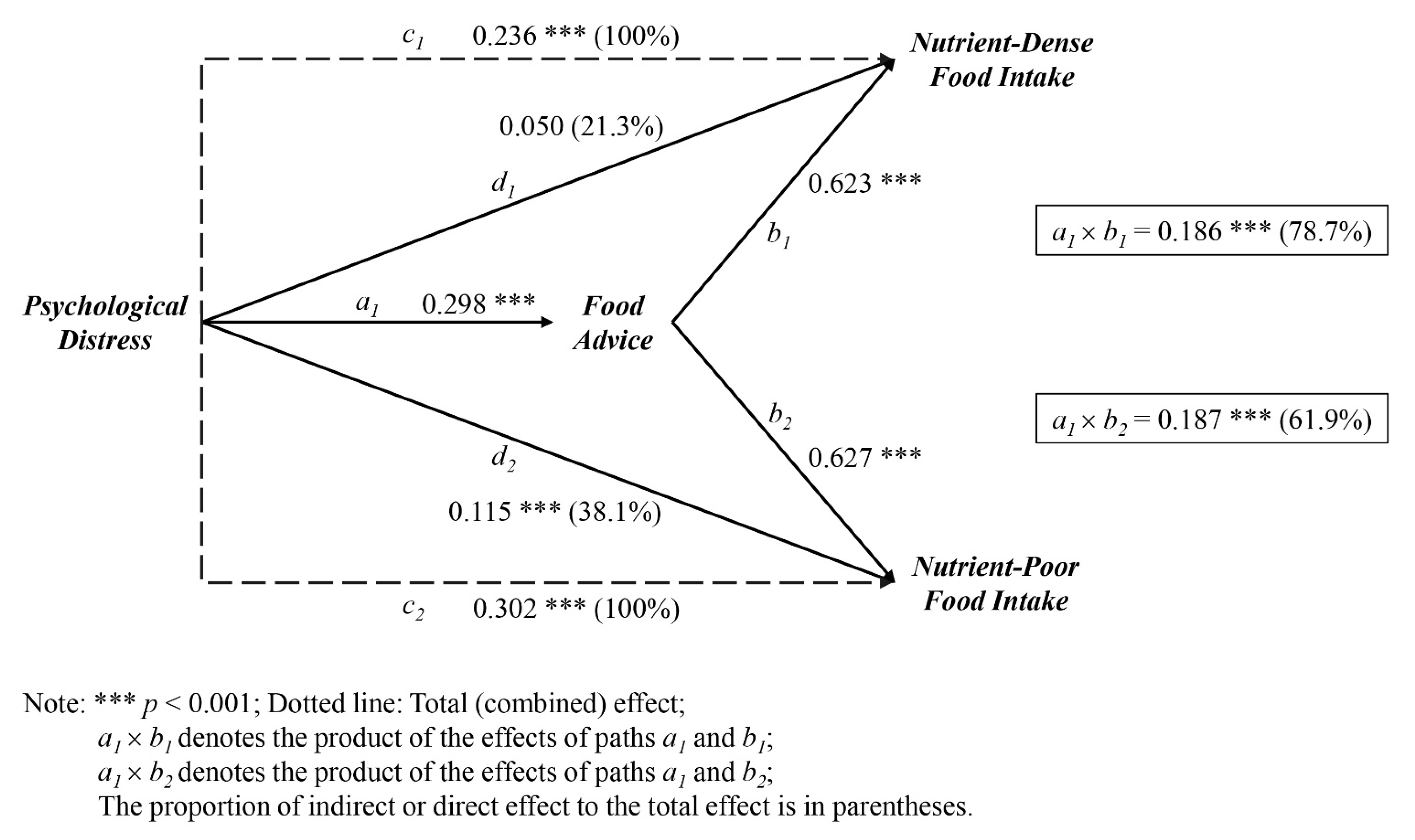 Nutrients 14 04702 g002 Nutrients 14 04702 g002