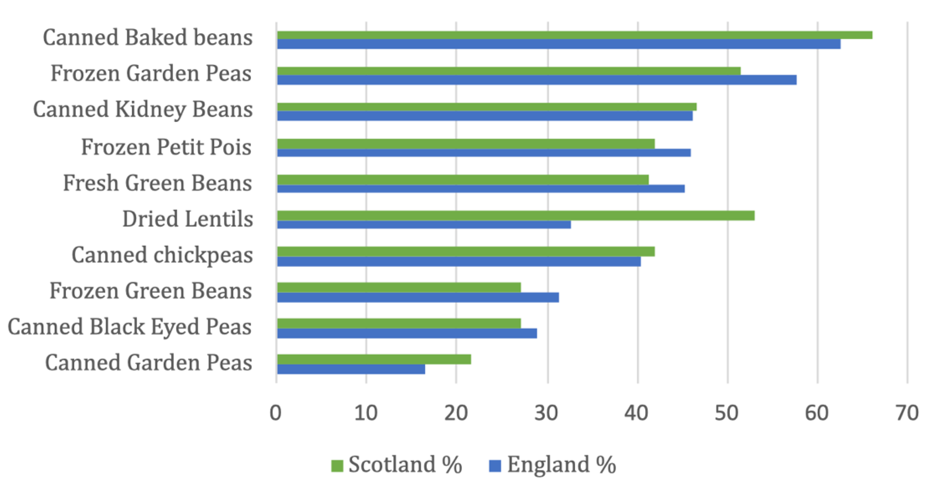 Nutrients 14 04706 g002 Nutrients 14 04706 g002