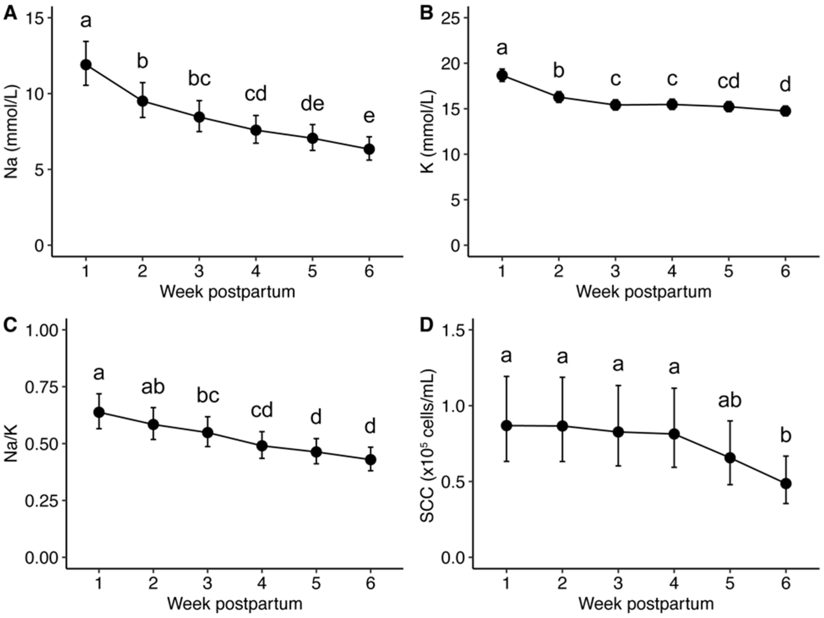 Nutrients 14 04708 g002 Nutrients 14 04708 g002