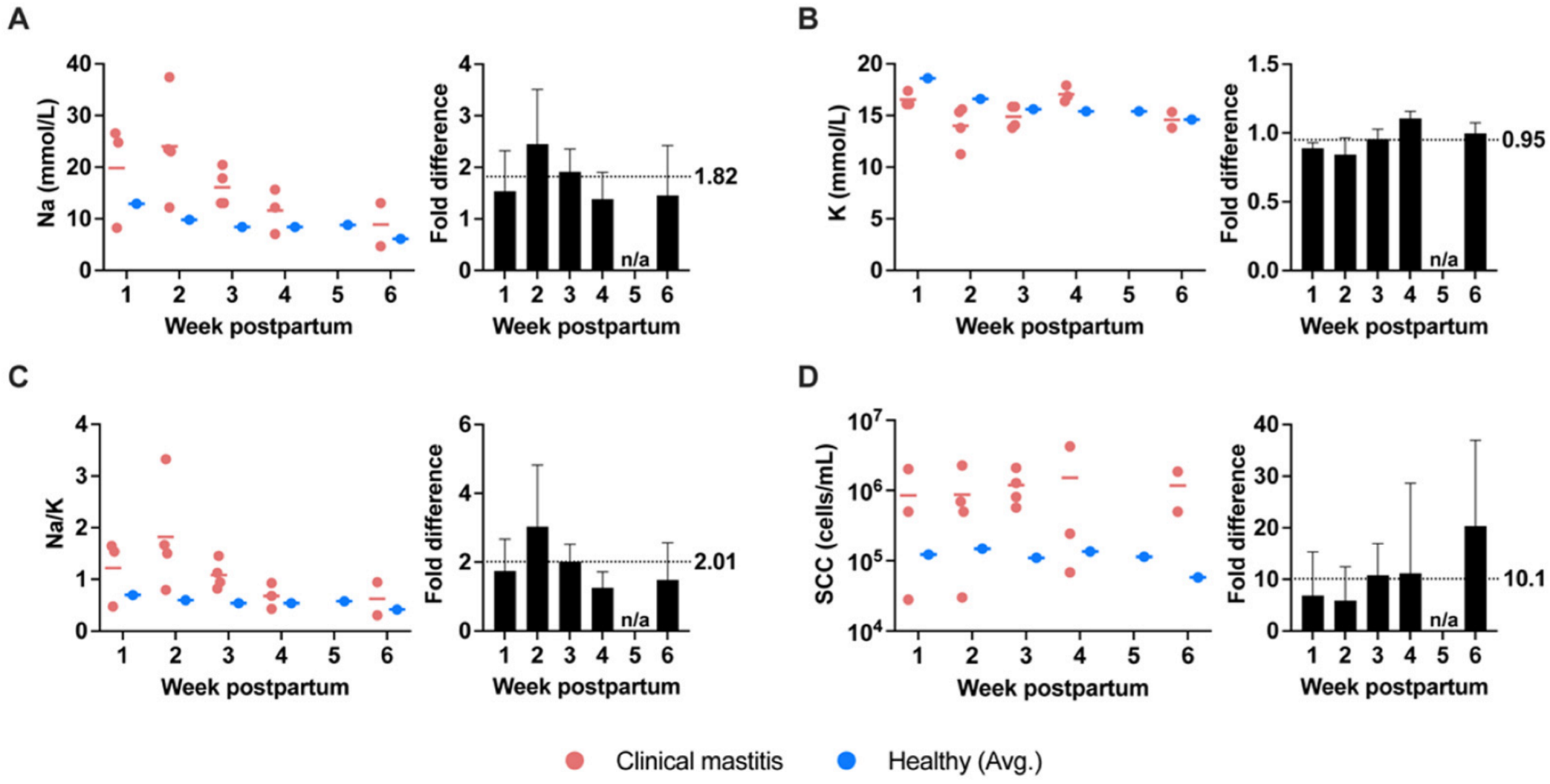 Nutrients 14 04708 g003 Nutrients 14 04708 g003