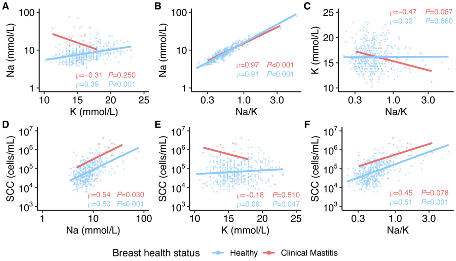 Nutrients 14 04708 g004 Nutrients 14 04708 g004