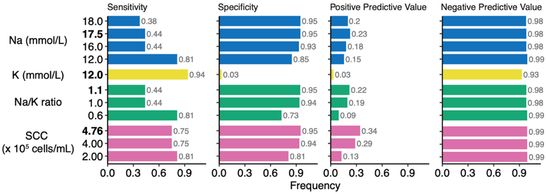 Nutrients 14 04708 g005 Nutrients 14 04708 g005