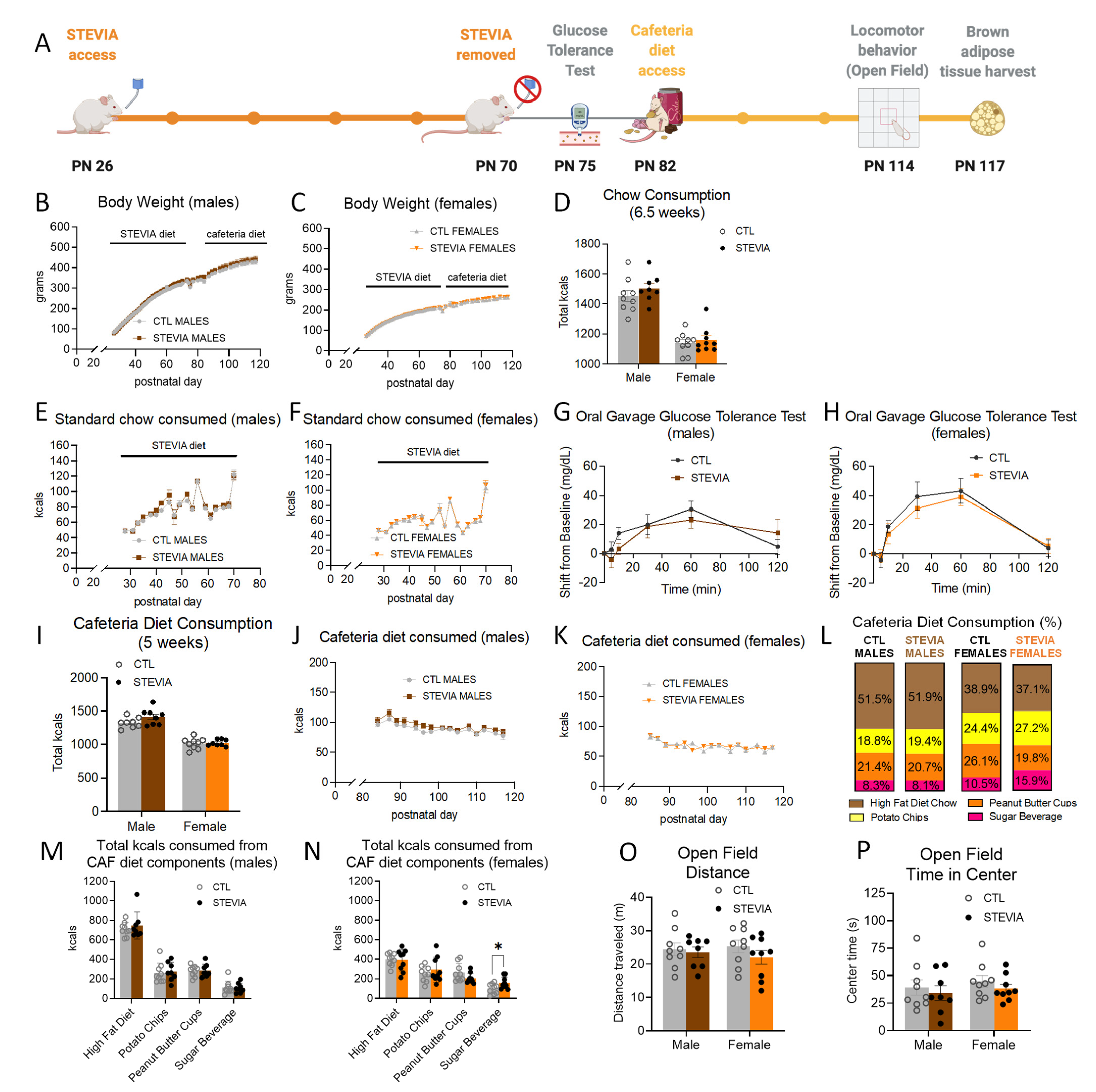 Nutrients 14 04709 g003 Nutrients 14 04709 g003