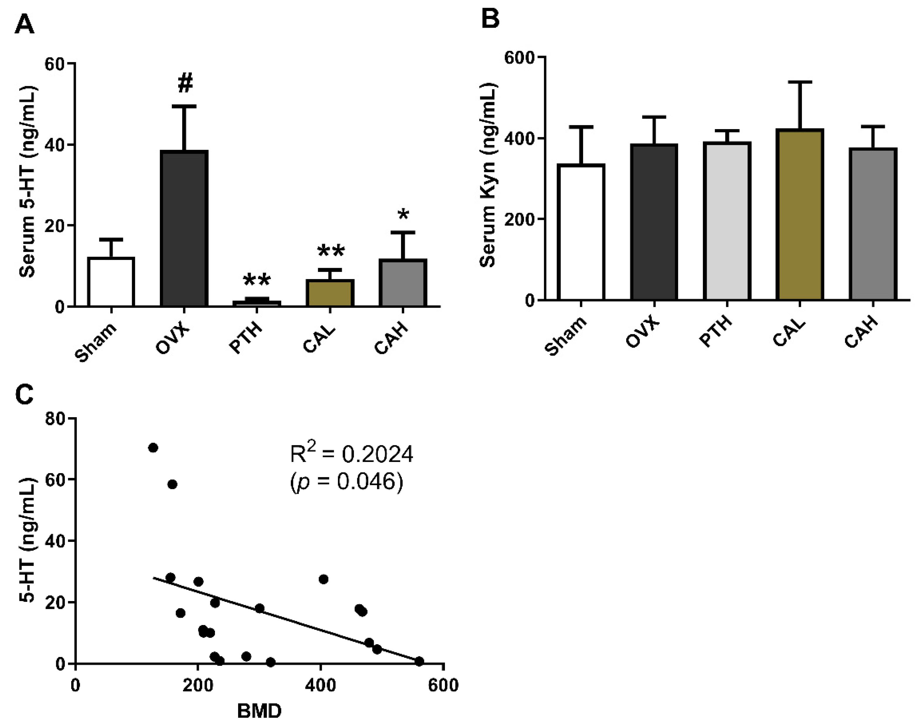 Nutrients 14 04718 g002 Nutrients 14 04718 g002