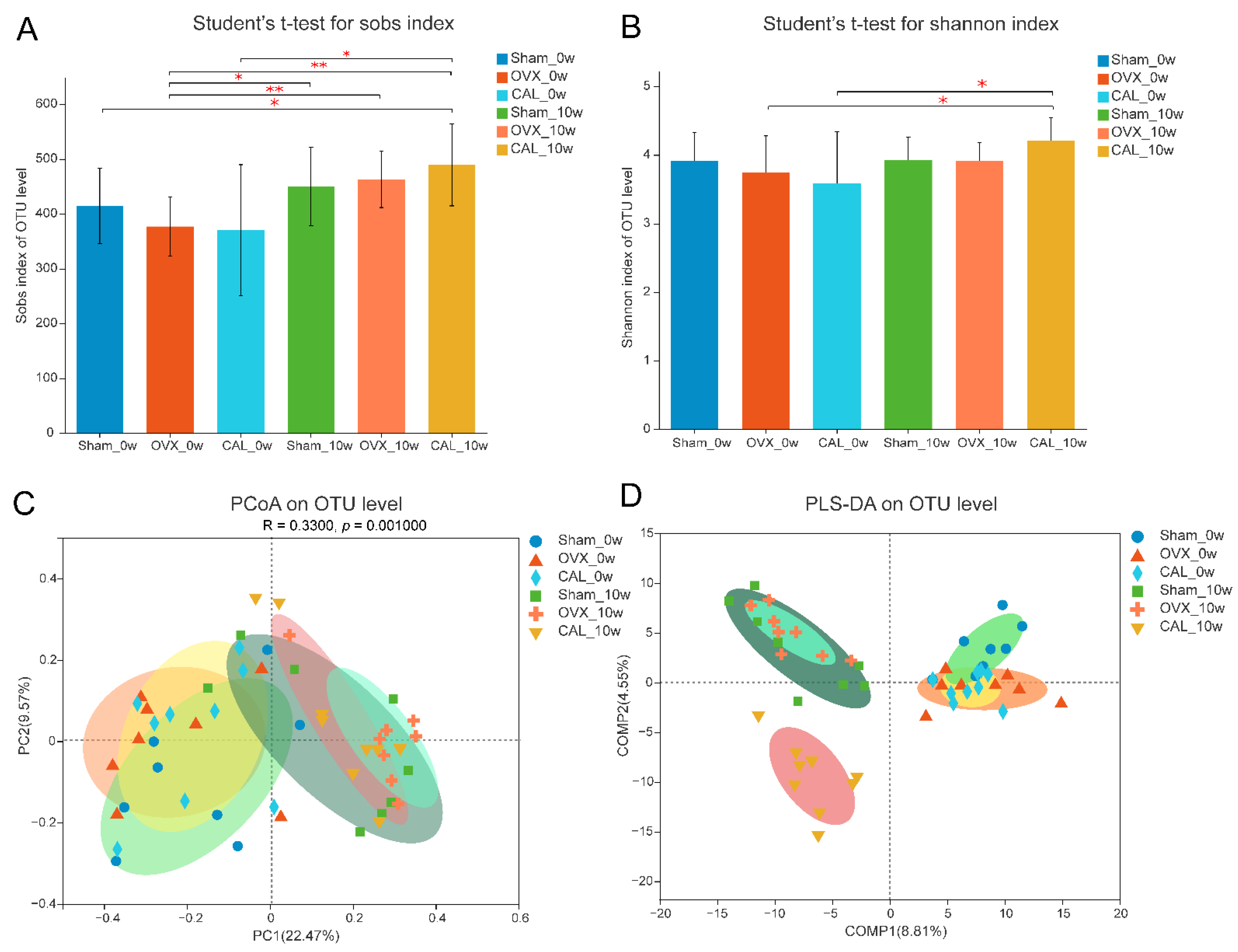 Nutrients 14 04718 g006 Nutrients 14 04718 g006