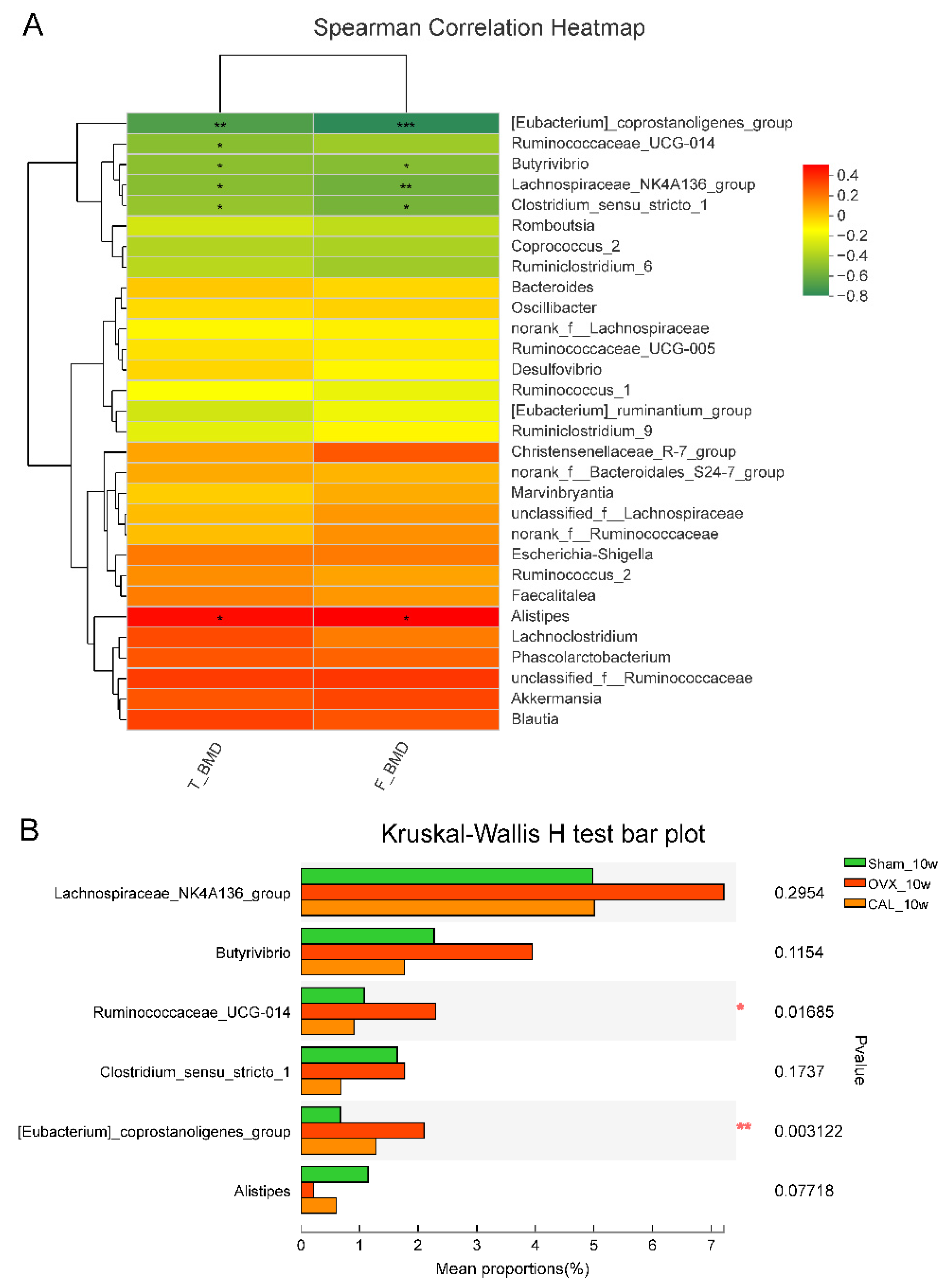 Nutrients 14 04718 g008 Nutrients 14 04718 g008
