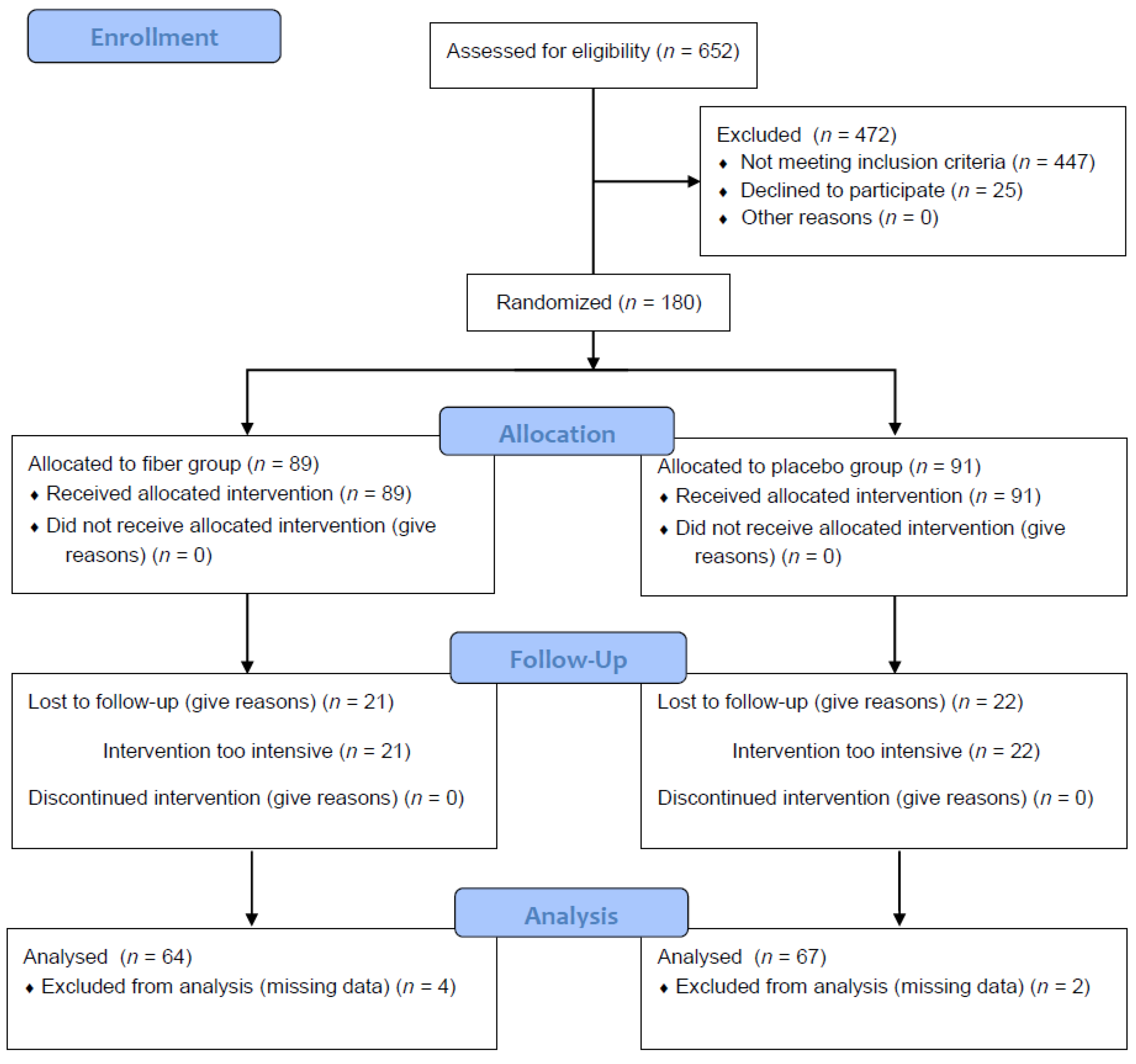 Nutrients 14 04721 g001 Nutrients 14 04721 g001