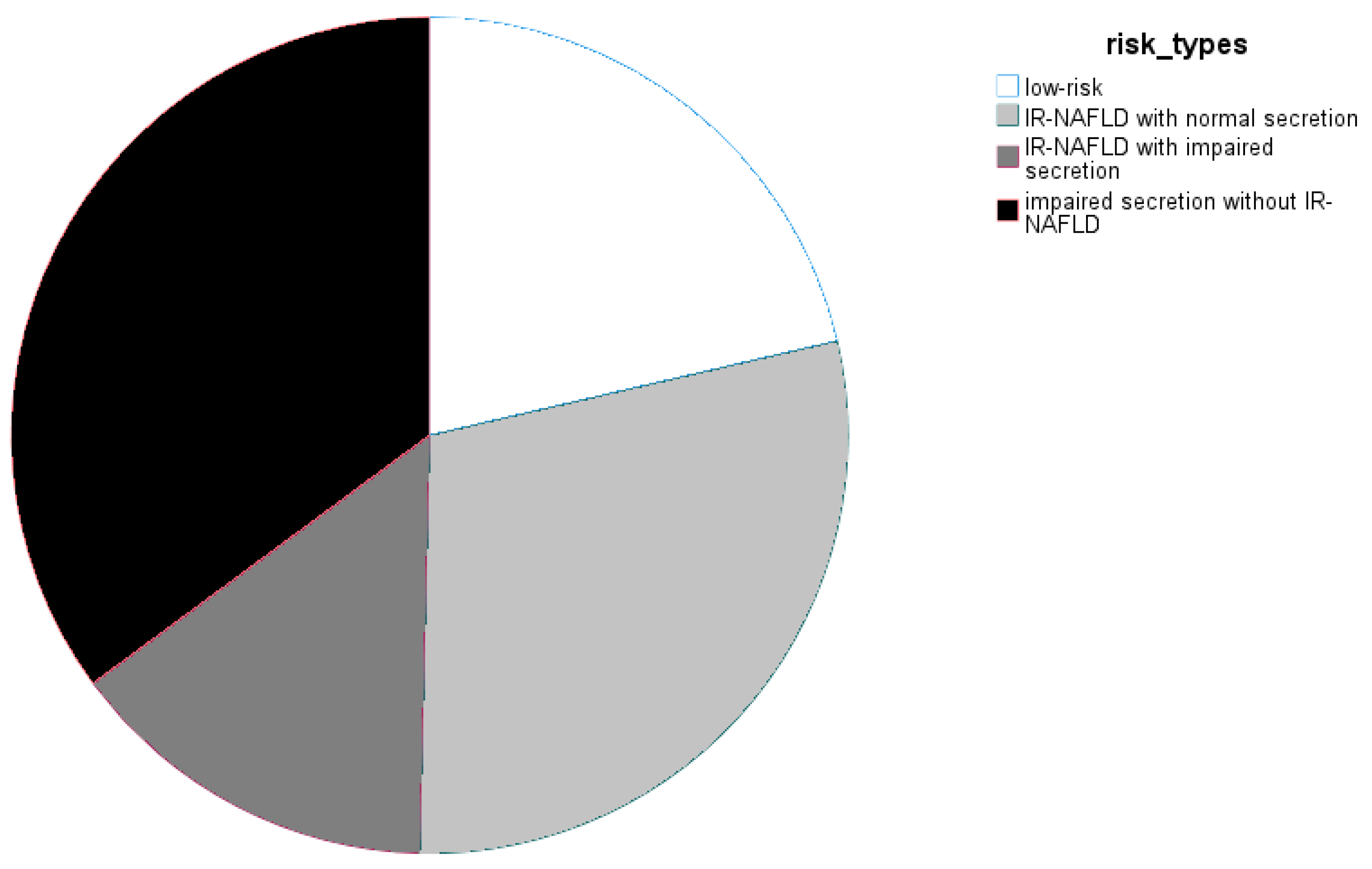 Nutrients 14 04721 g002 Nutrients 14 04721 g002