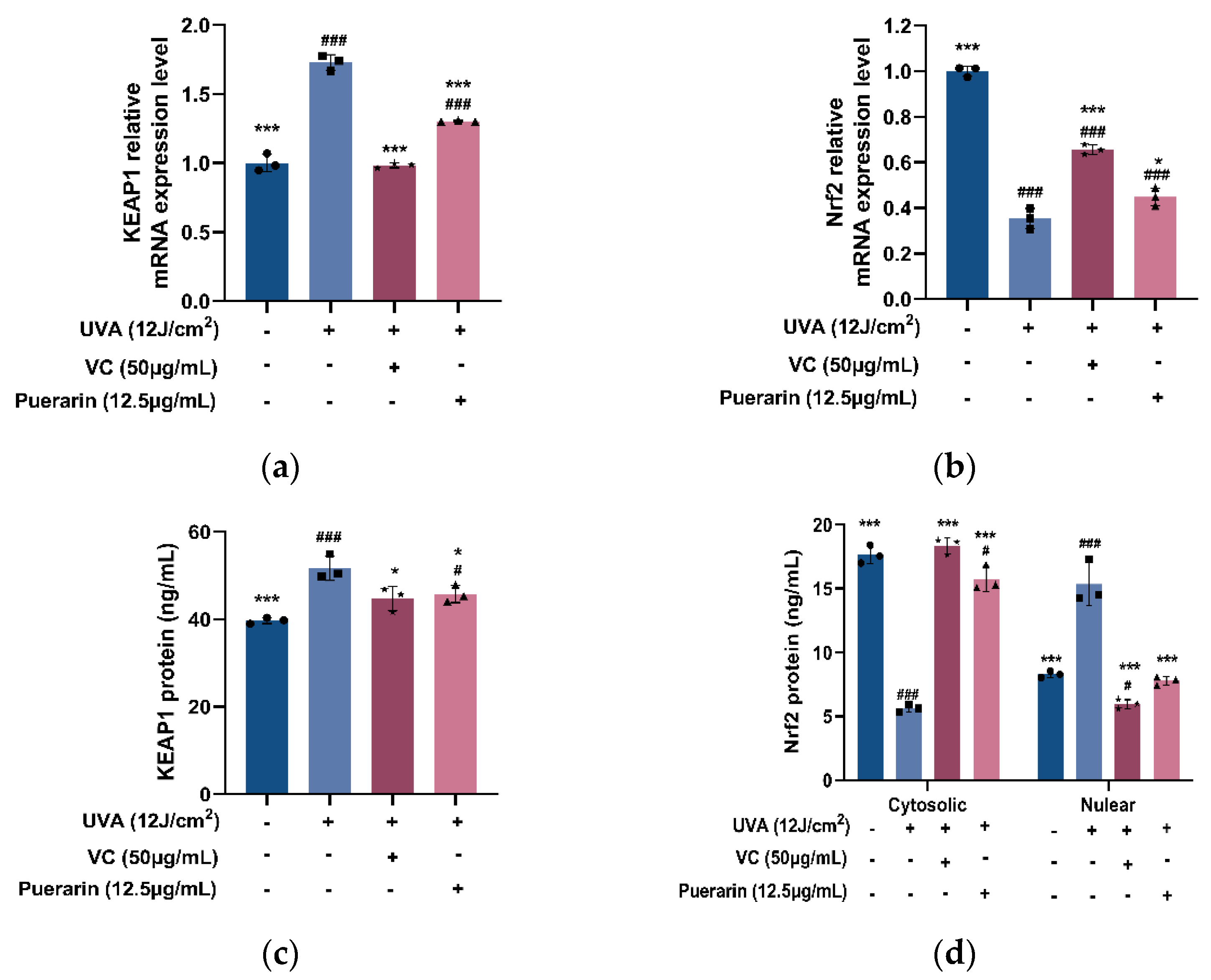 Nutrients 14 04724 g003