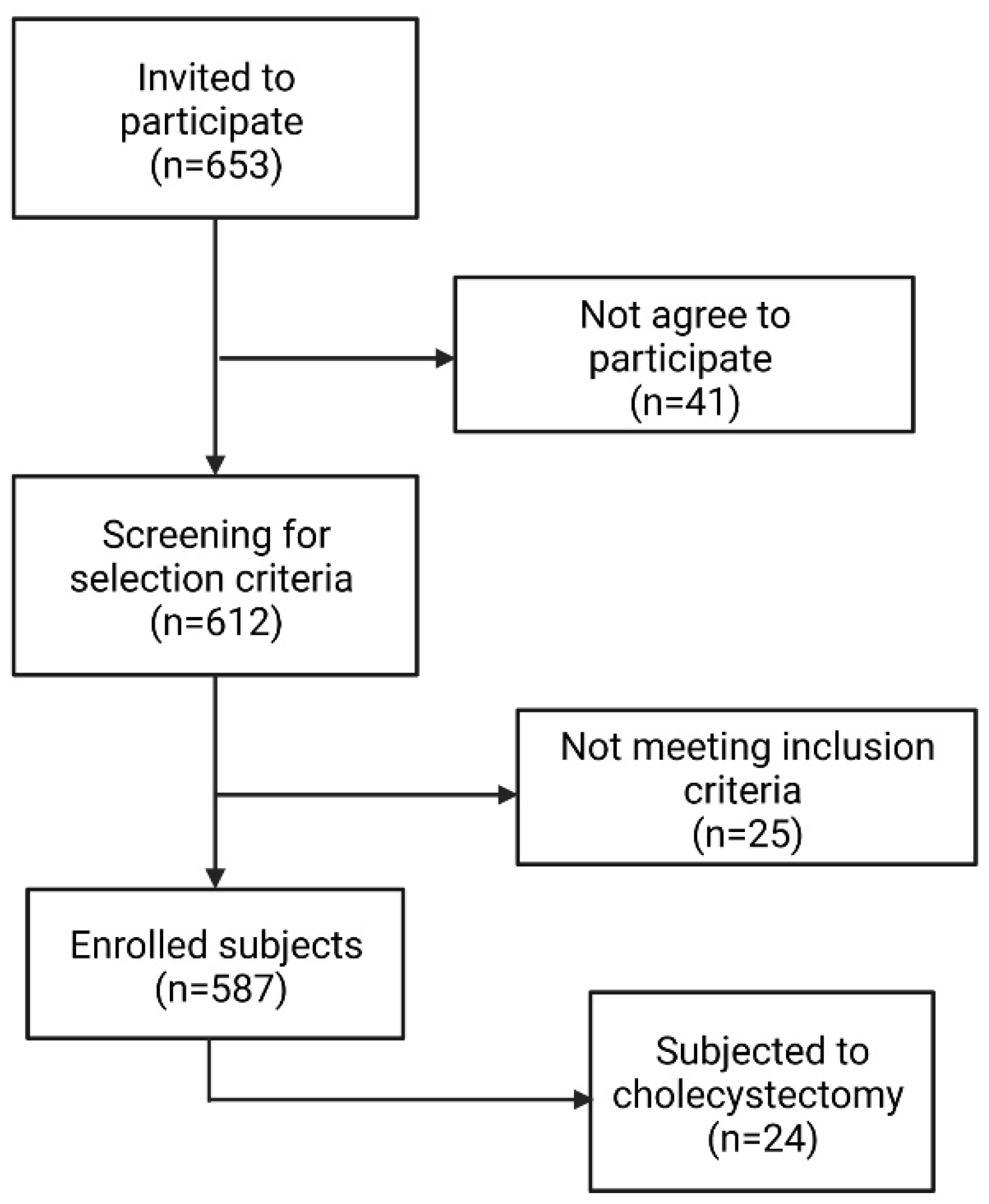 Nutrients 14 04726 g001