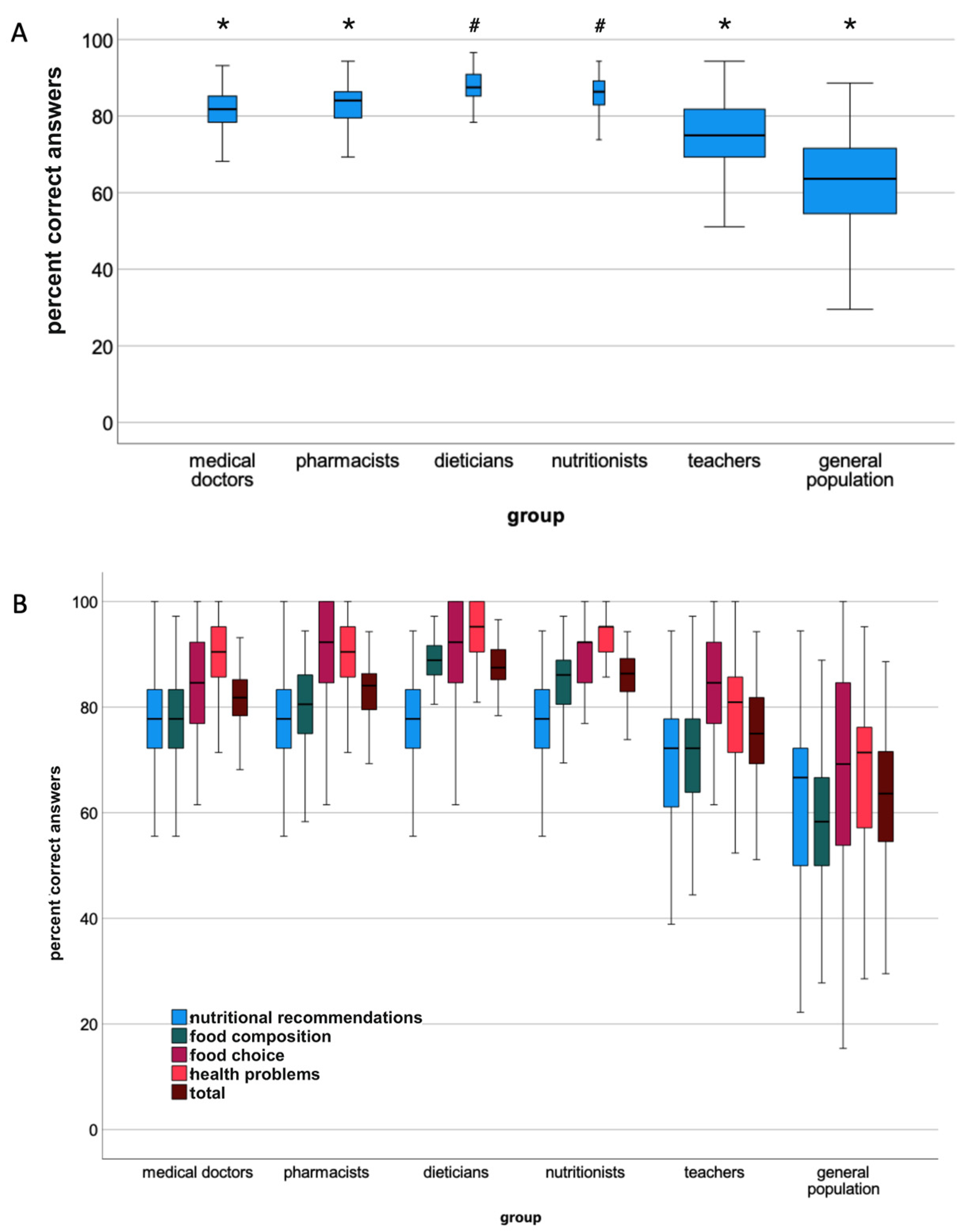 Nutrients 14 04729 g001 Nutrients 14 04729 g001