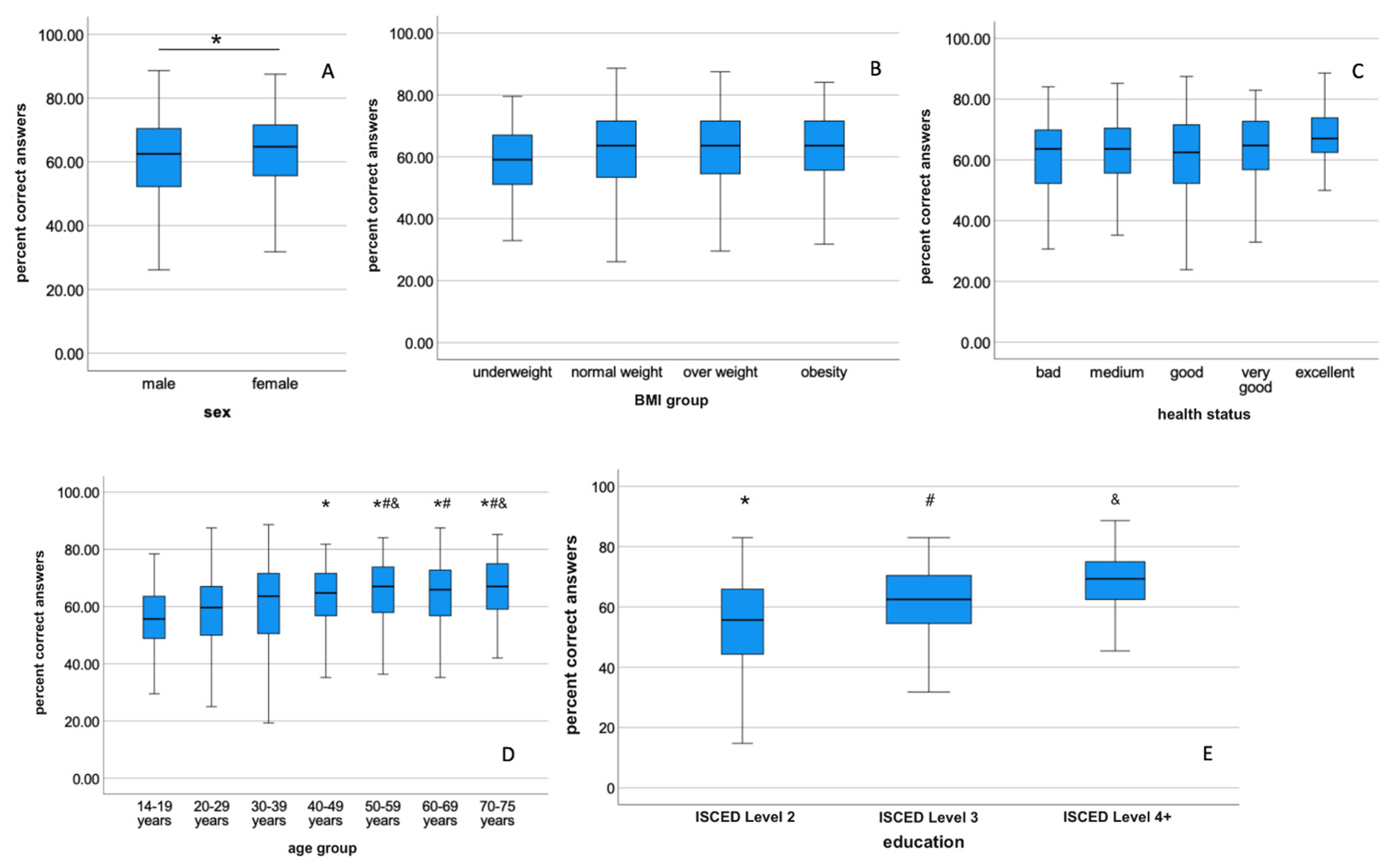 Nutrients 14 04729 g002 Nutrients 14 04729 g002