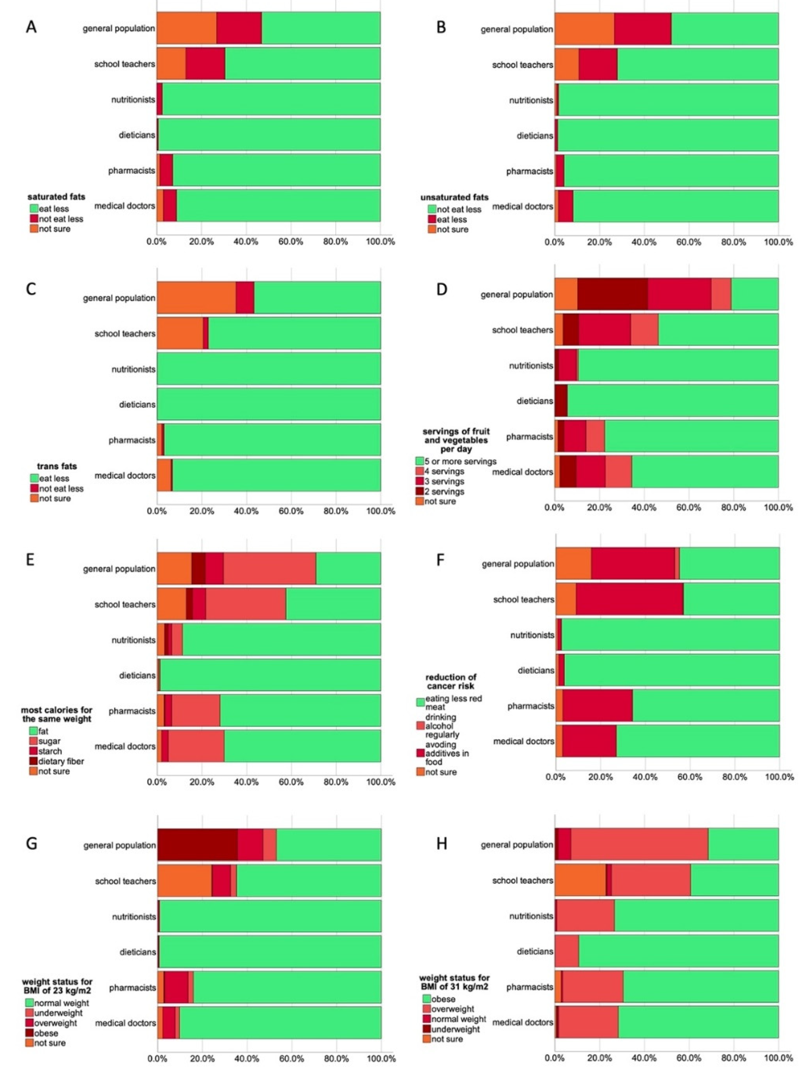 Nutrients 14 04729 g003 Nutrients 14 04729 g003