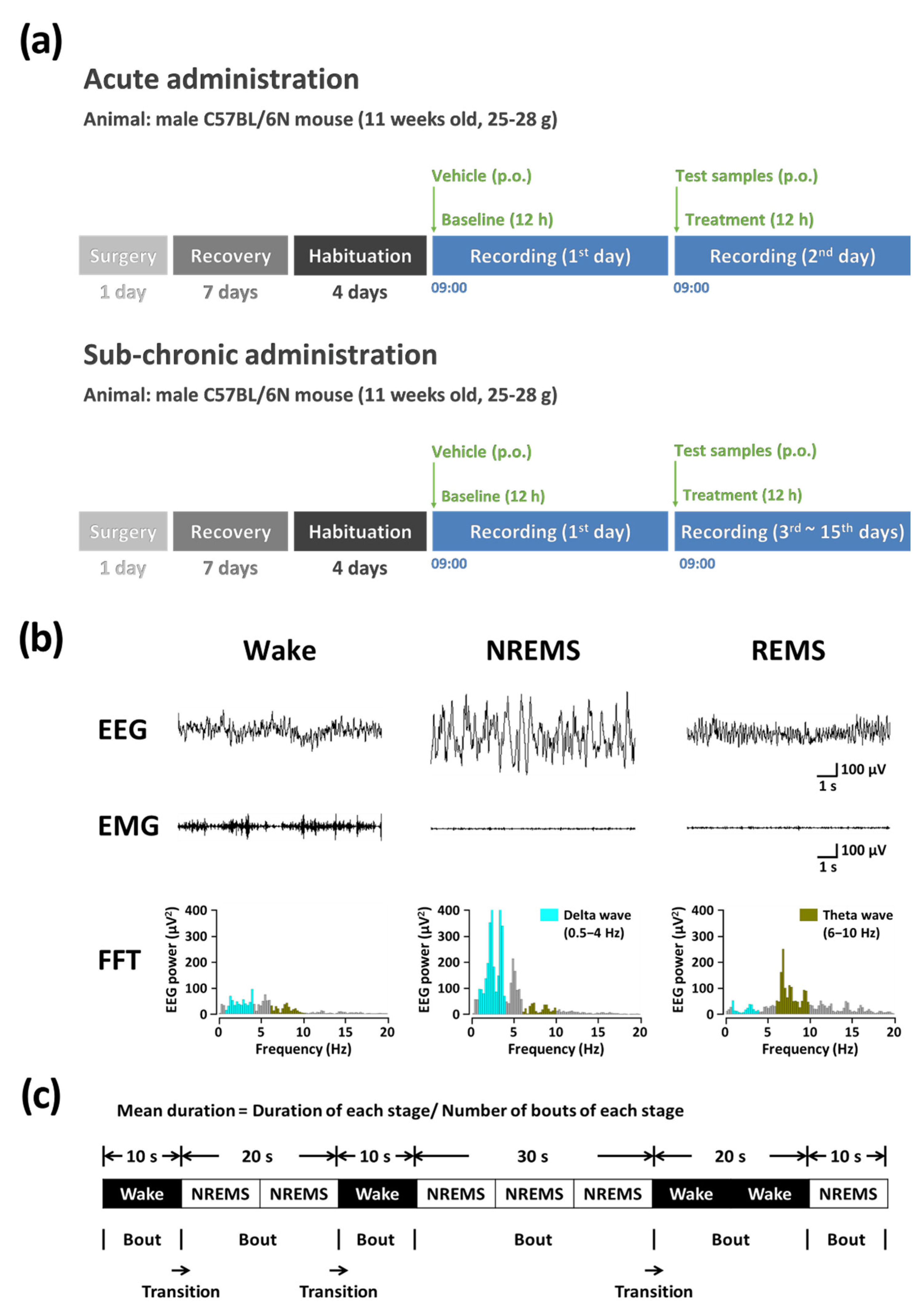 Nutrients 14 04732 g001