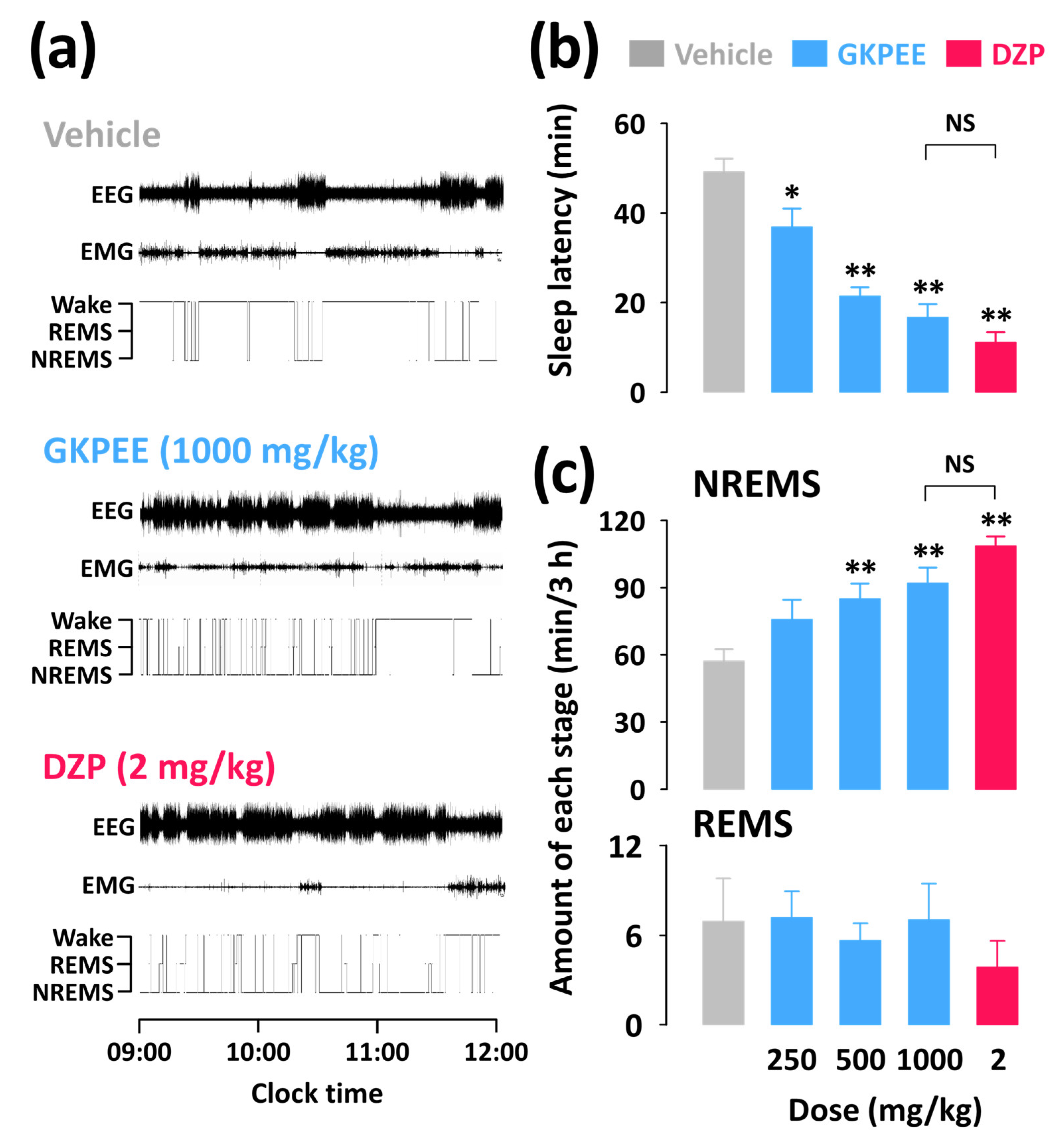 Nutrients 14 04732 g002