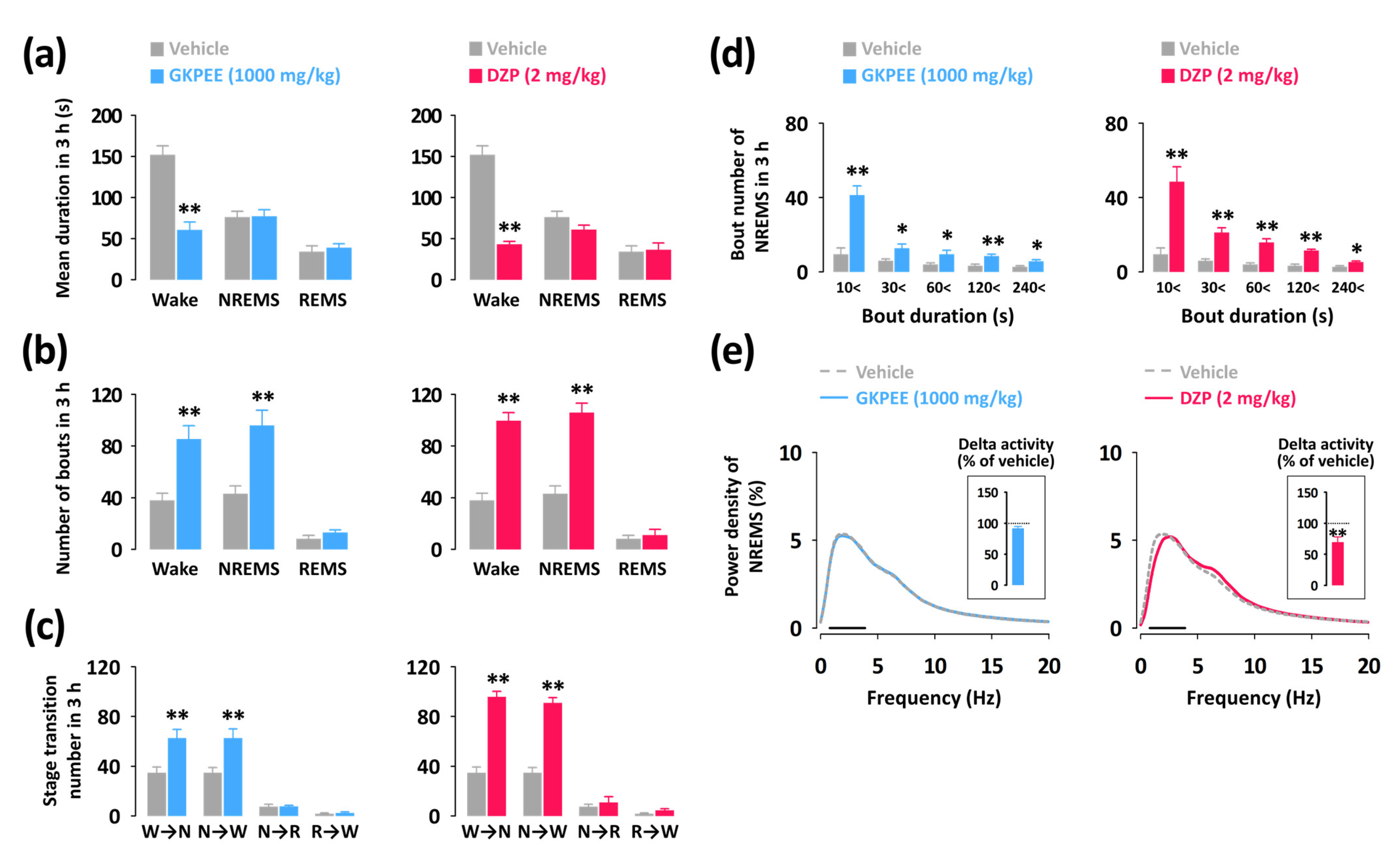 Nutrients 14 04732 g004