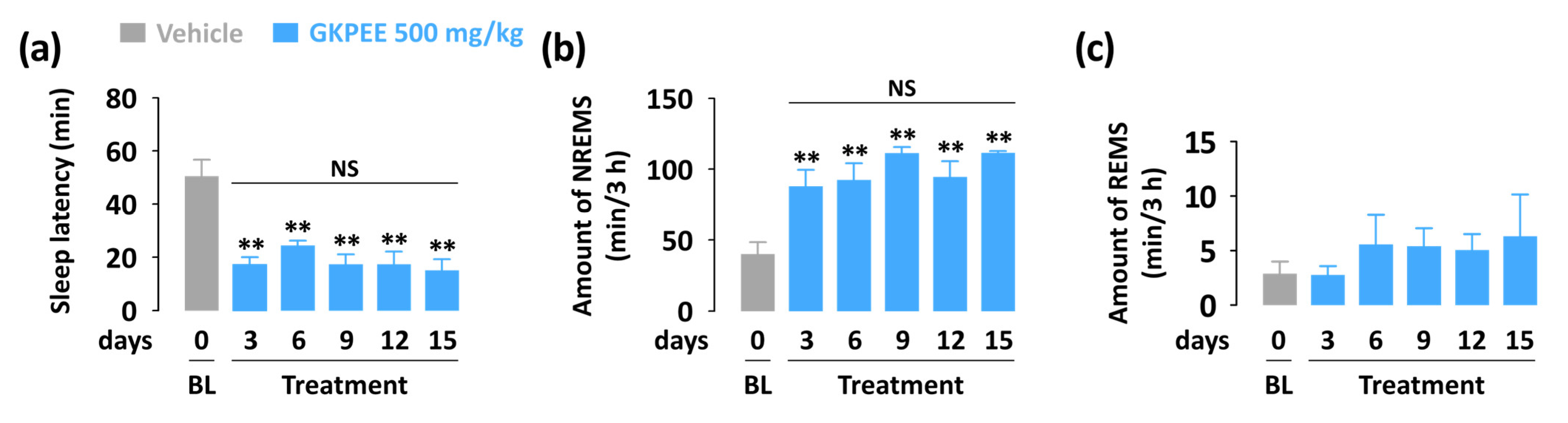Nutrients 14 04732 g005