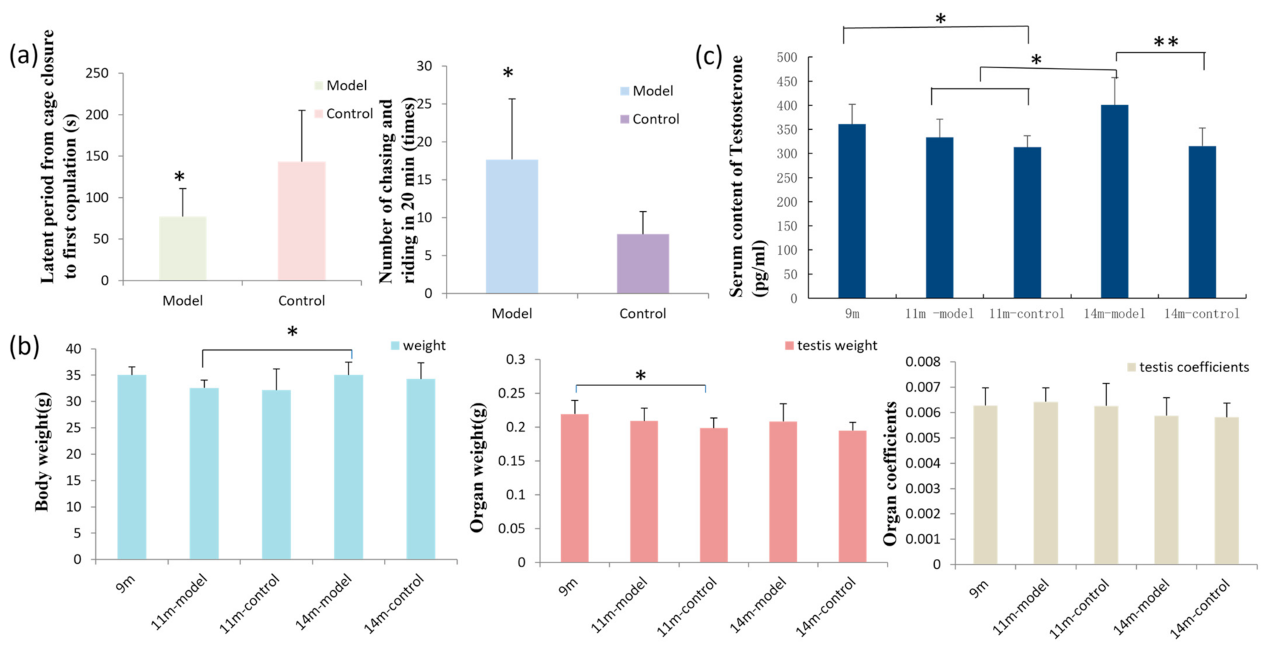 Nutrients 14 04733 g001
