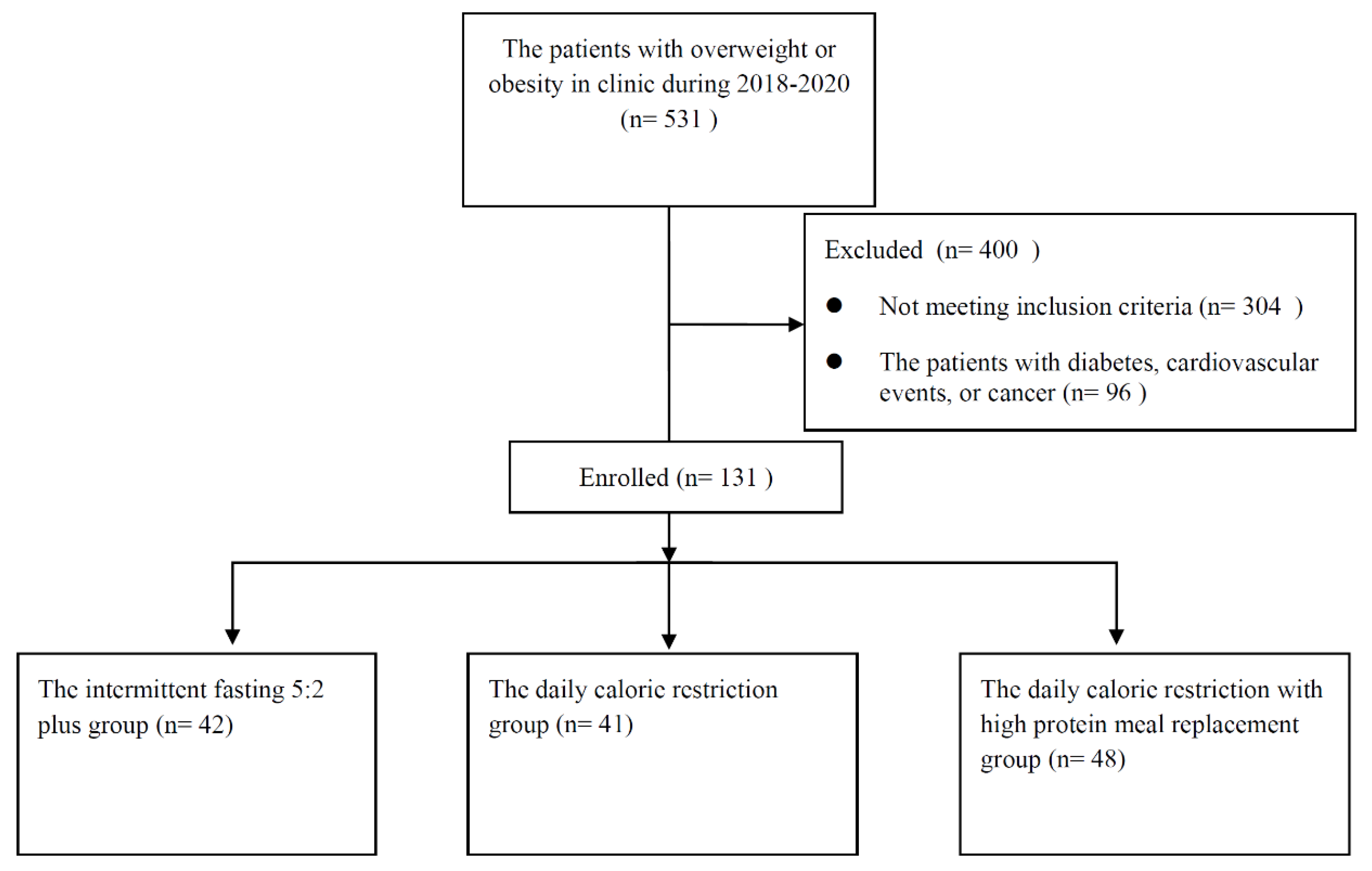 Nutrients 14 04734 g001