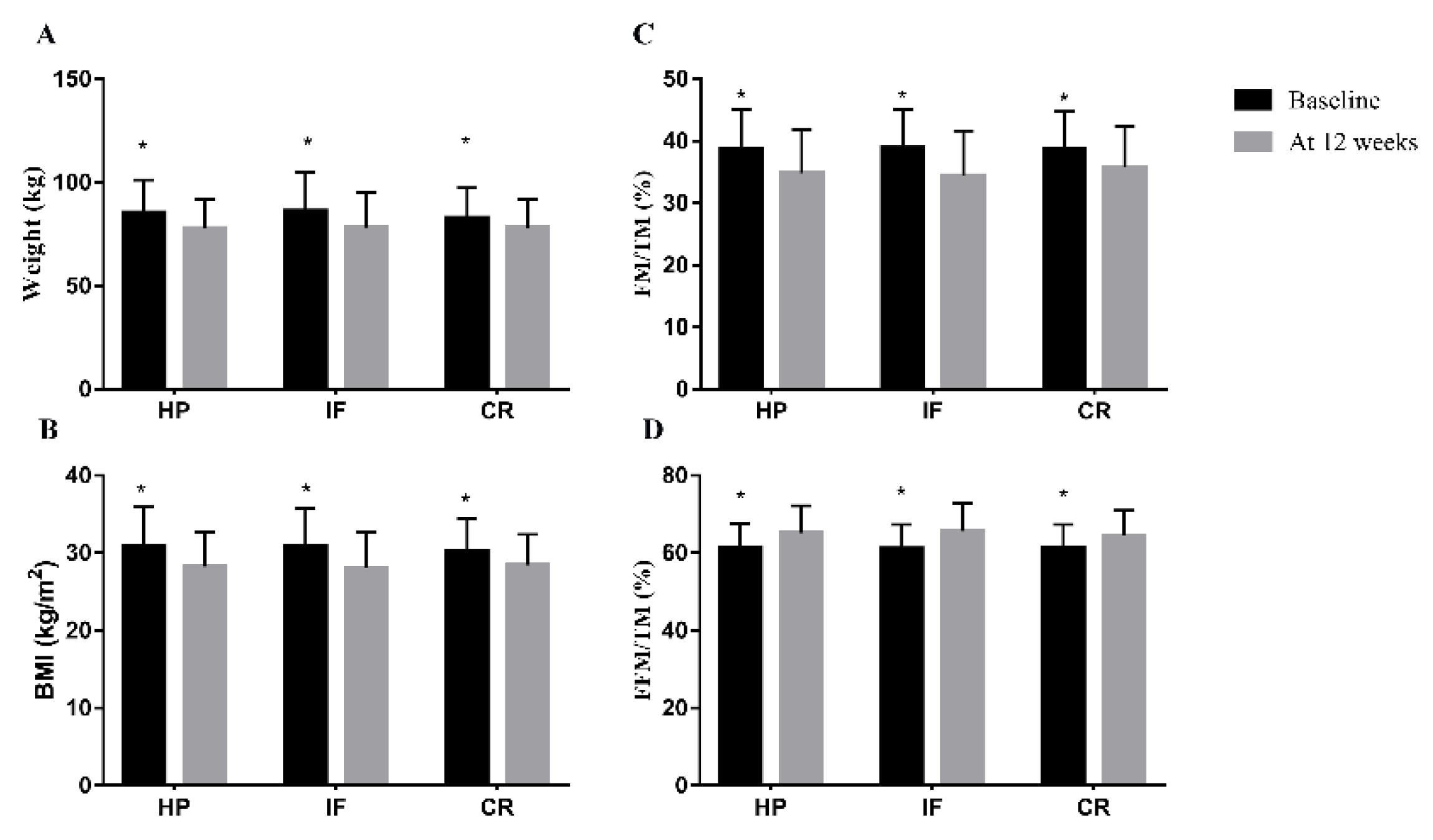 Nutrients 14 04734 g003