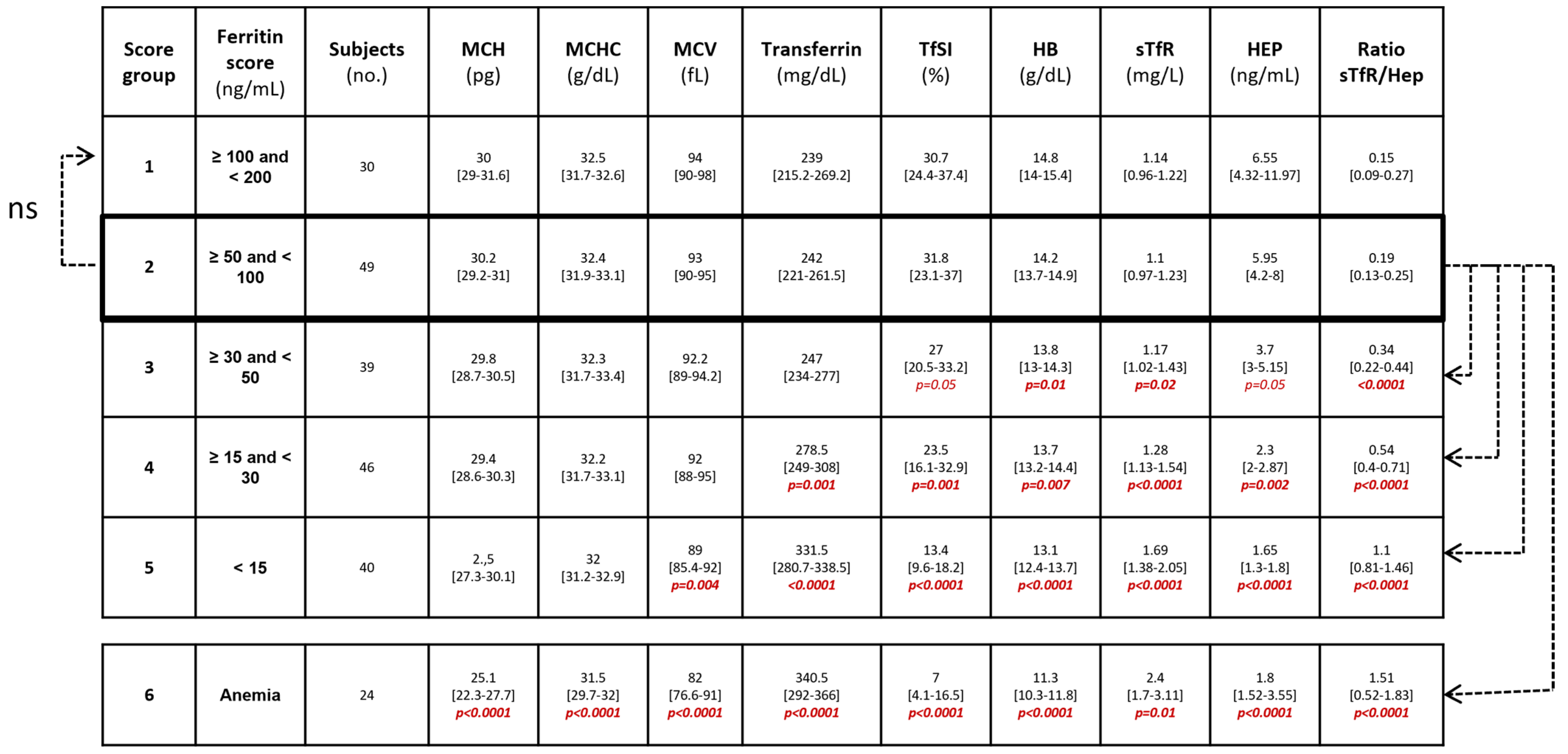 Nutrients 14 04739 g002 Nutrients 14 04739 g002