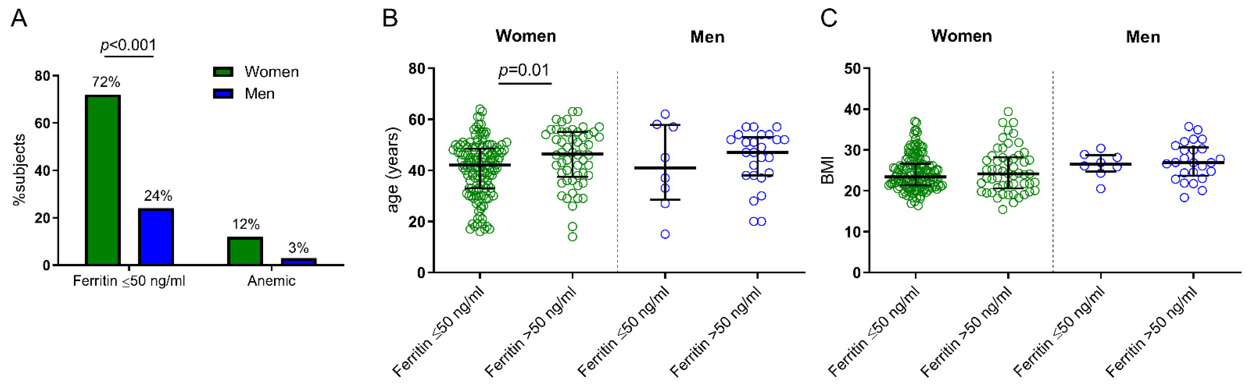 Nutrients 14 04739 g003 Nutrients 14 04739 g003