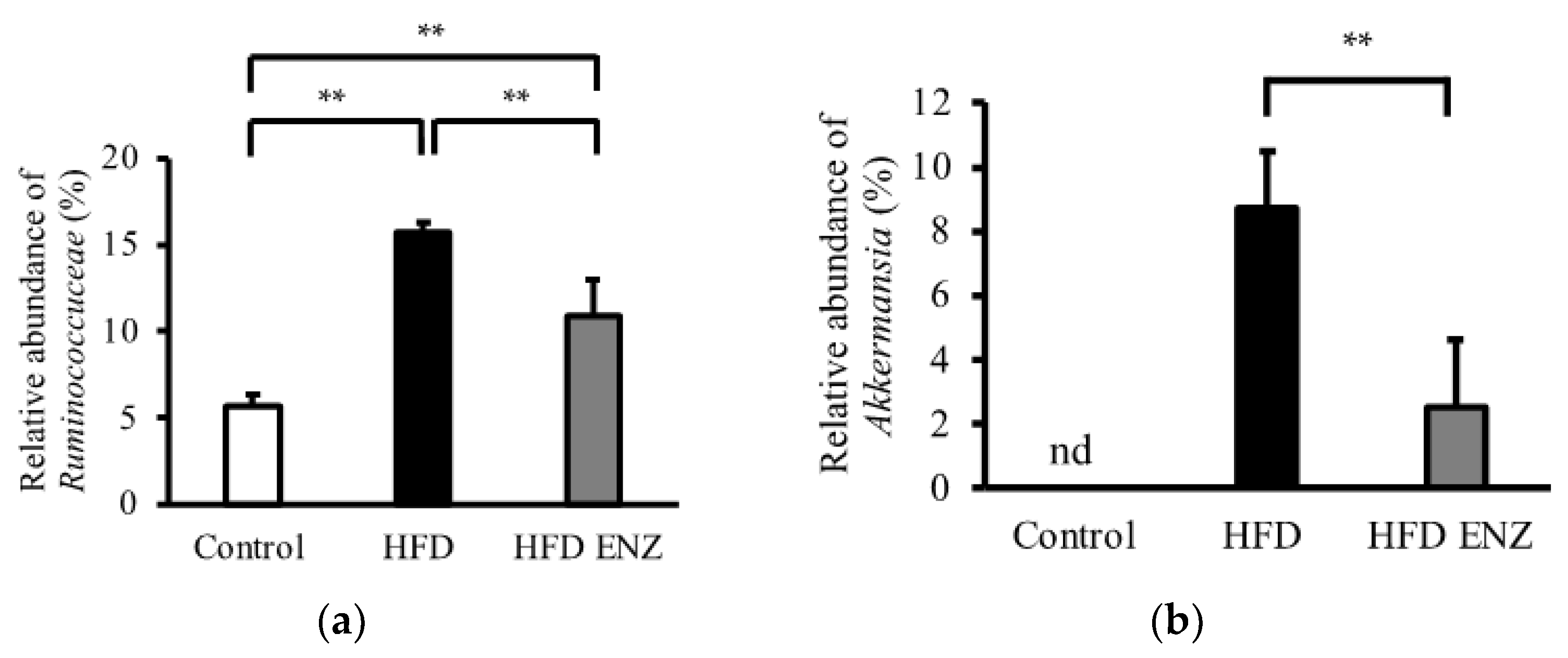 Nutrients 14 04743 g002 Nutrients 14 04743 g002
