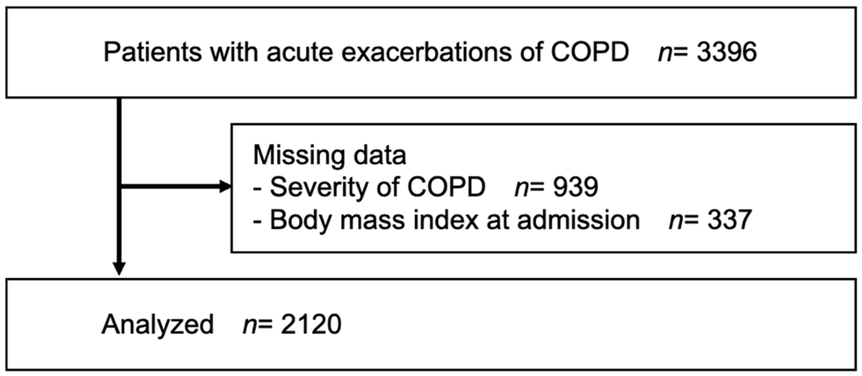 Nutrients 14 04746 g001 Nutrients 14 04746 g001
