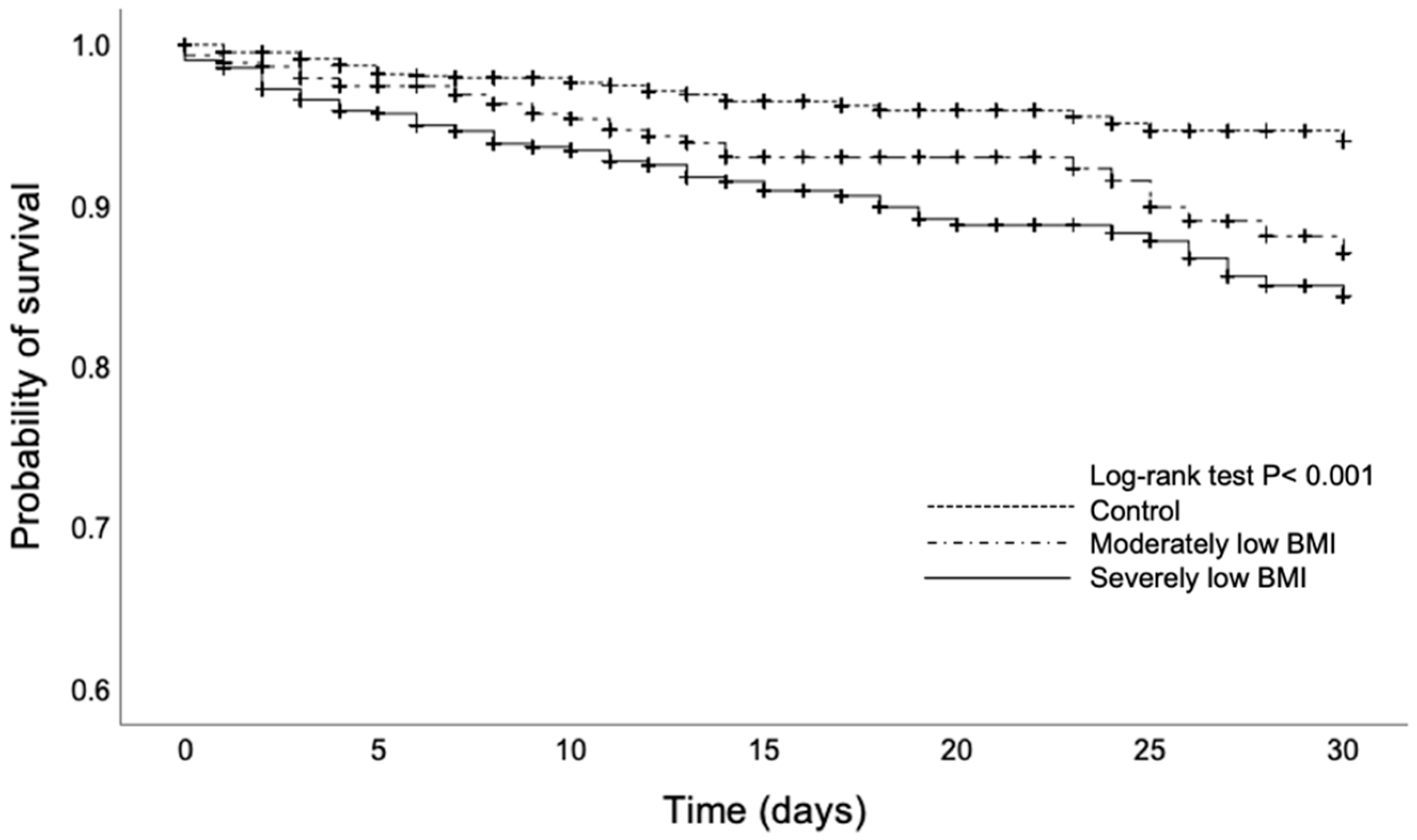 Nutrients 14 04746 g002 Nutrients 14 04746 g002
