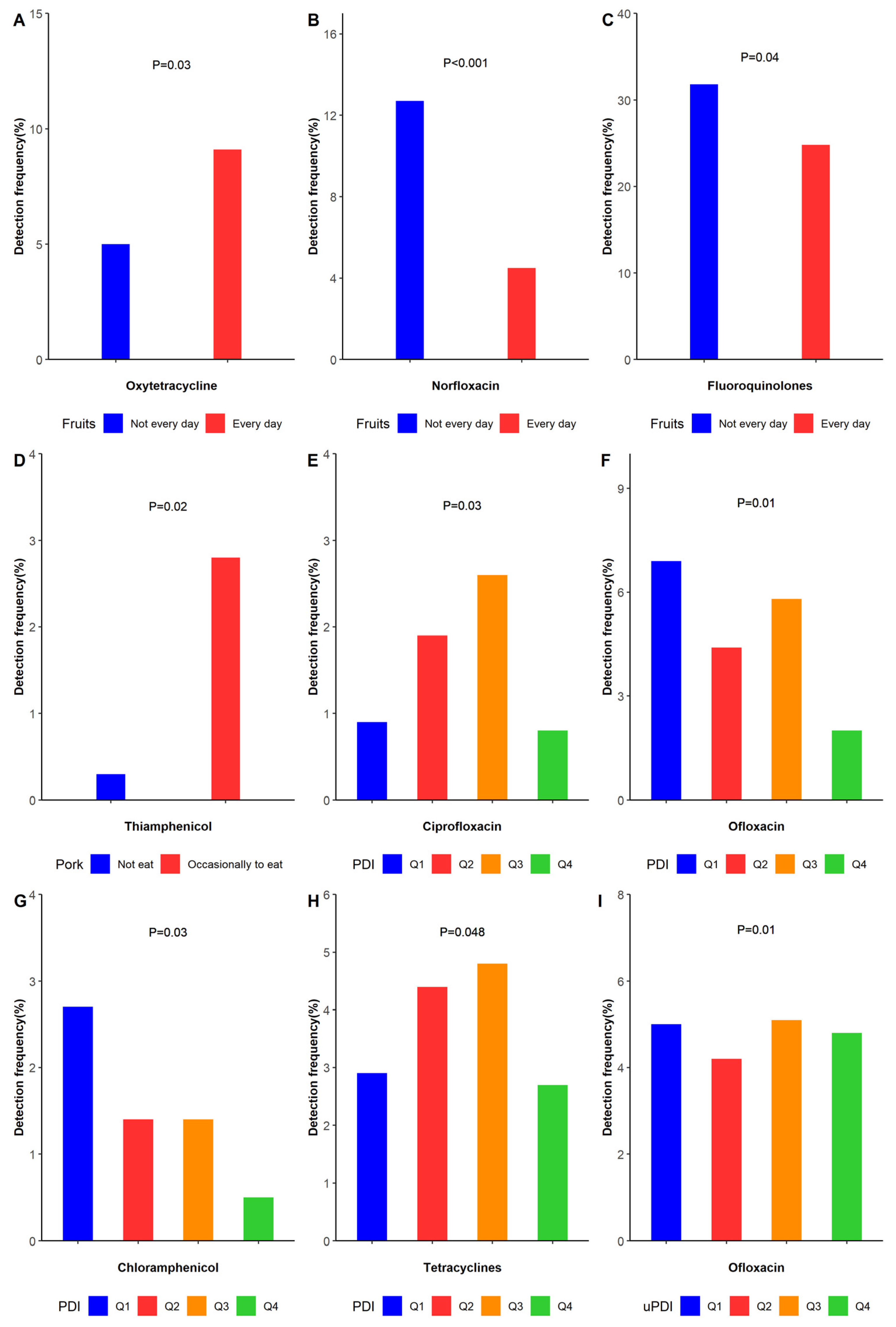 Nutrients 14 04748 g001 Nutrients 14 04748 g001