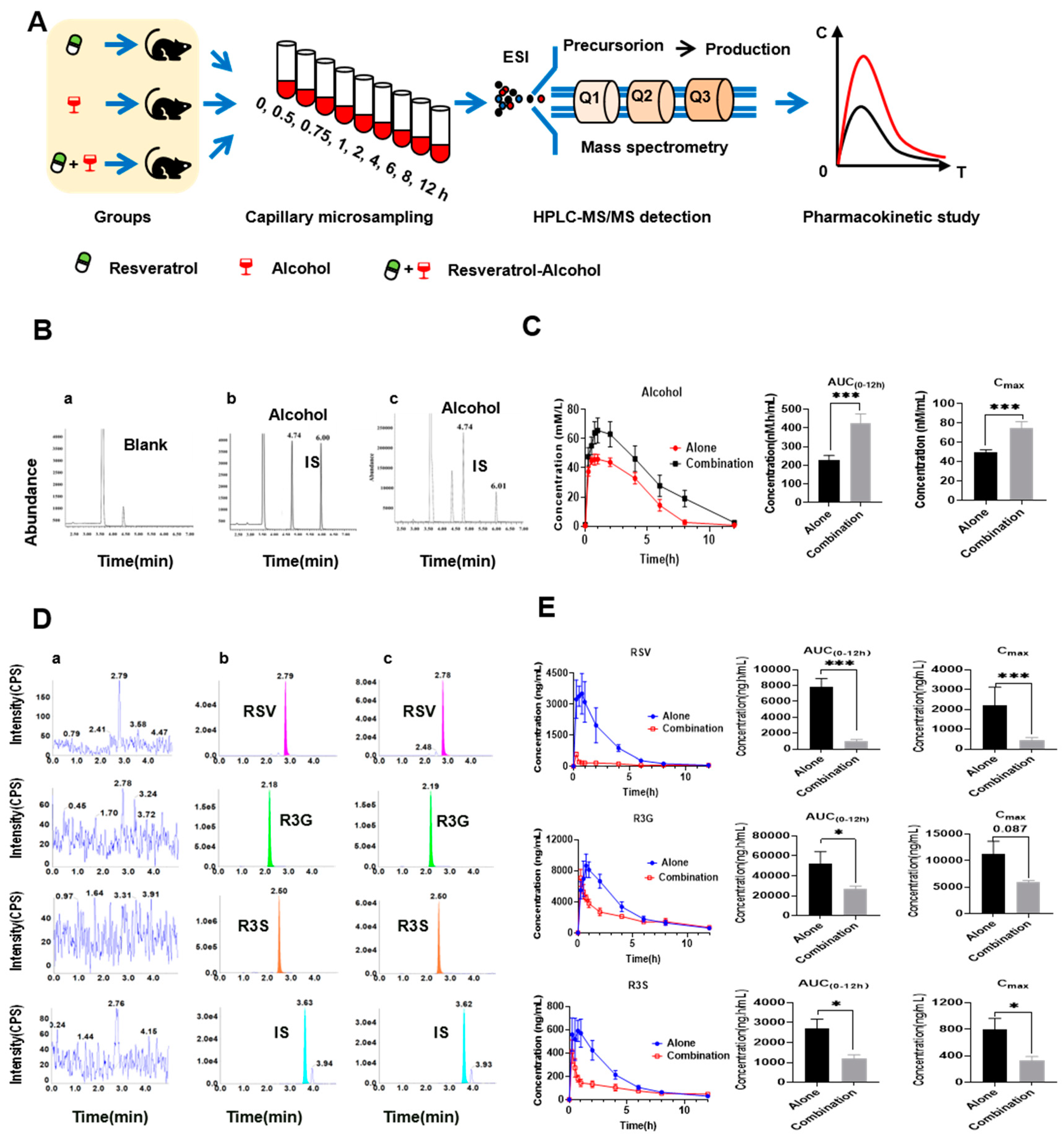 Nutrients 14 04752 g003 Nutrients 14 04752 g003