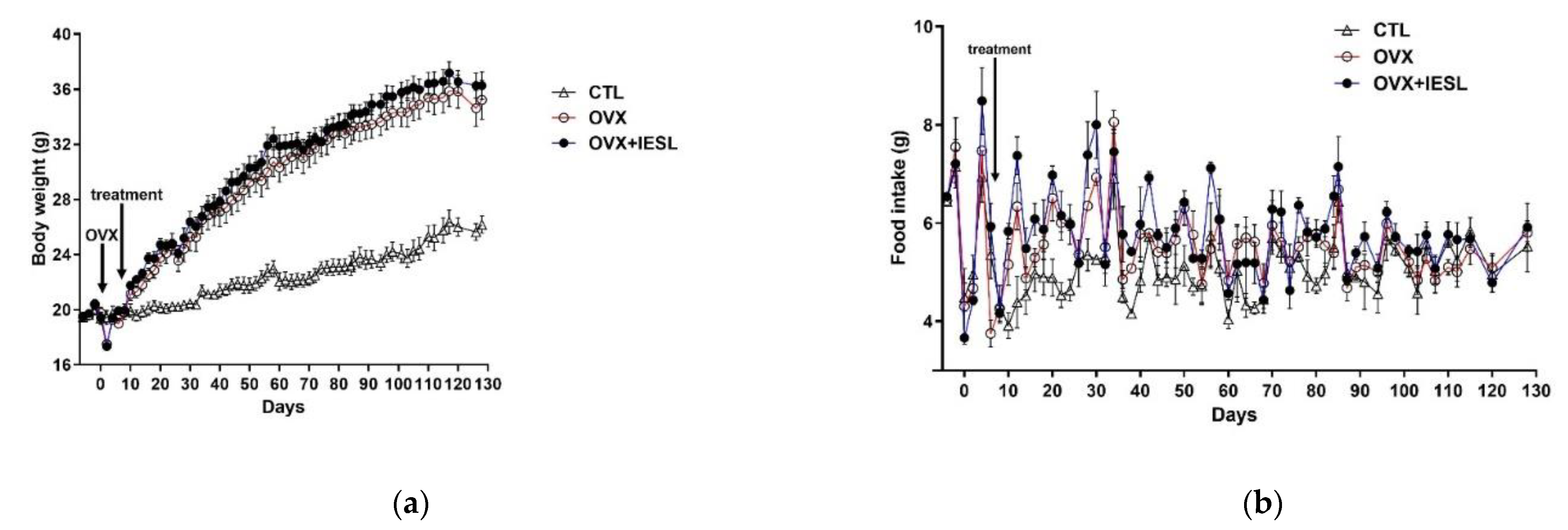 Nutrients 14 04753 g002a Nutrients 14 04753 g002a