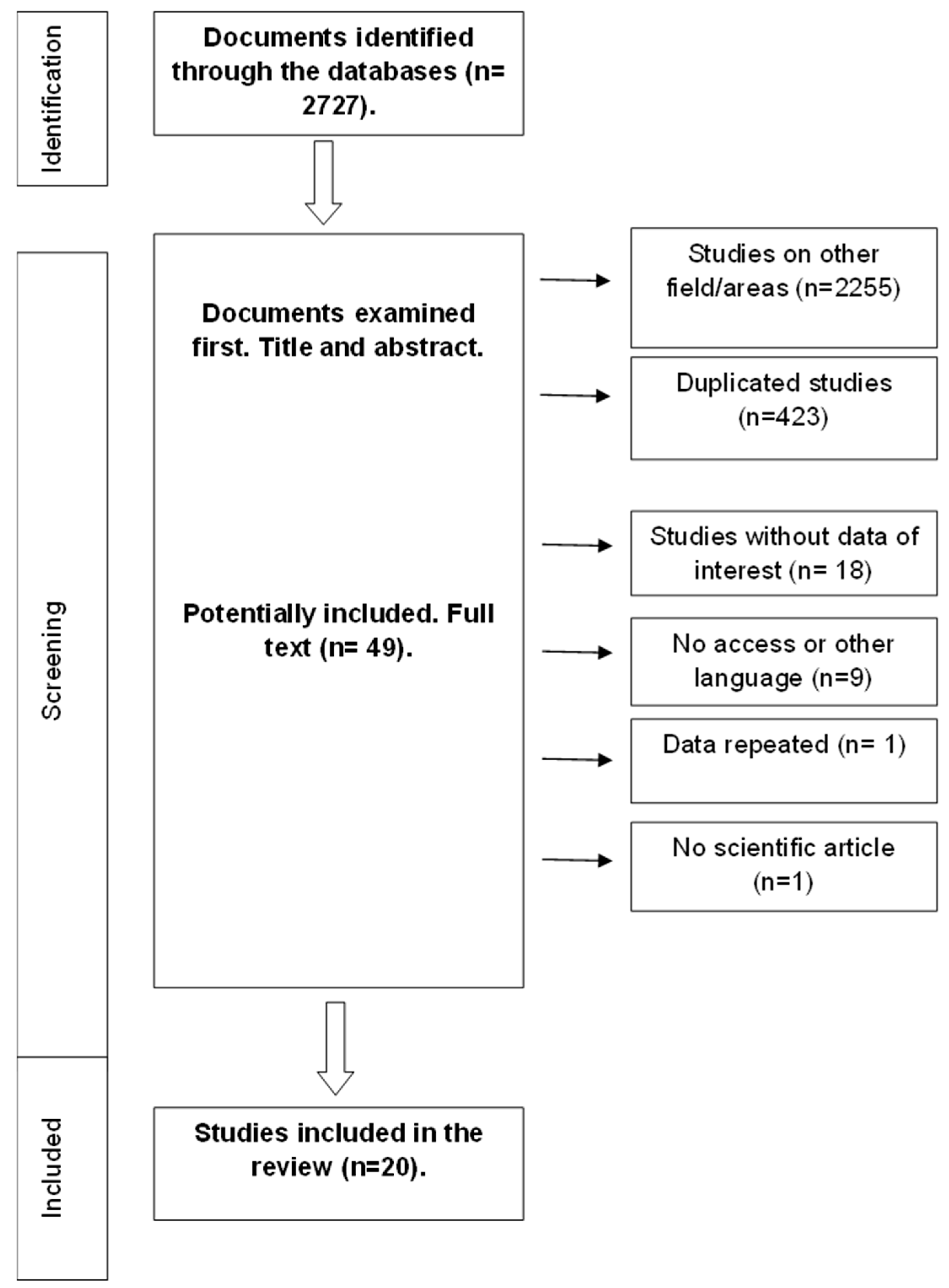 Nutrients 14 04755 g001 Nutrients 14 04755 g001