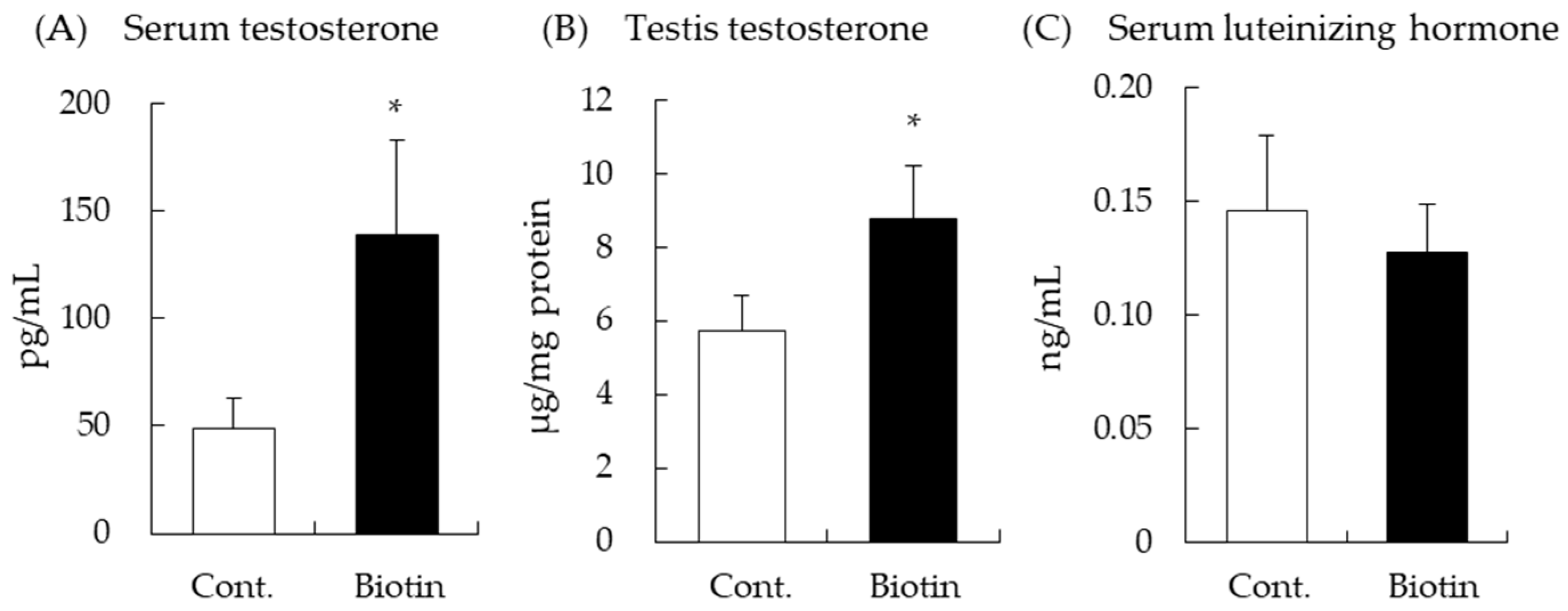 Nutrients free full text biotin enhances testosterone production in