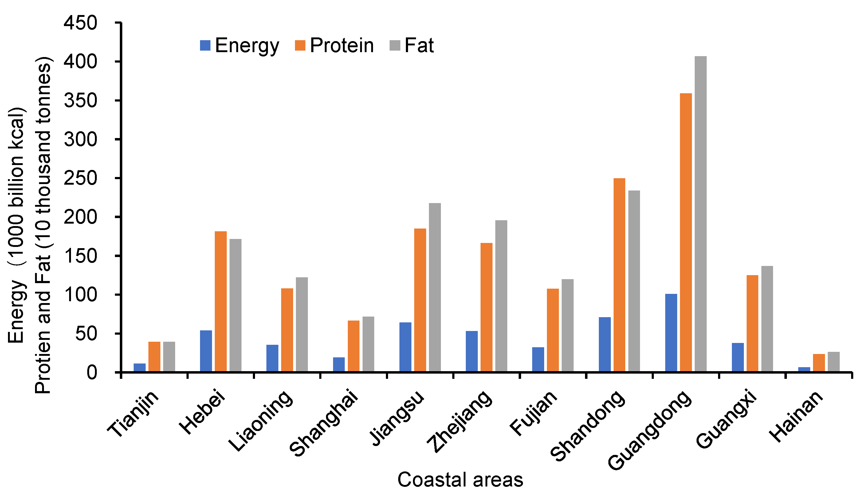 Nutrients 14 04763 g002