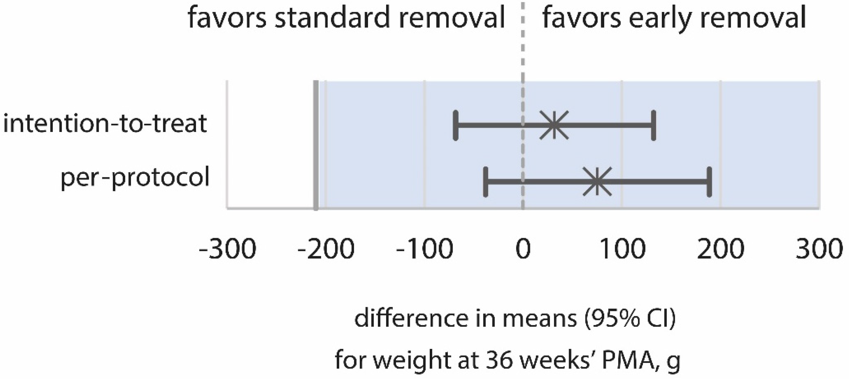 Nutrients 14 04766 g002 Nutrients 14 04766 g002