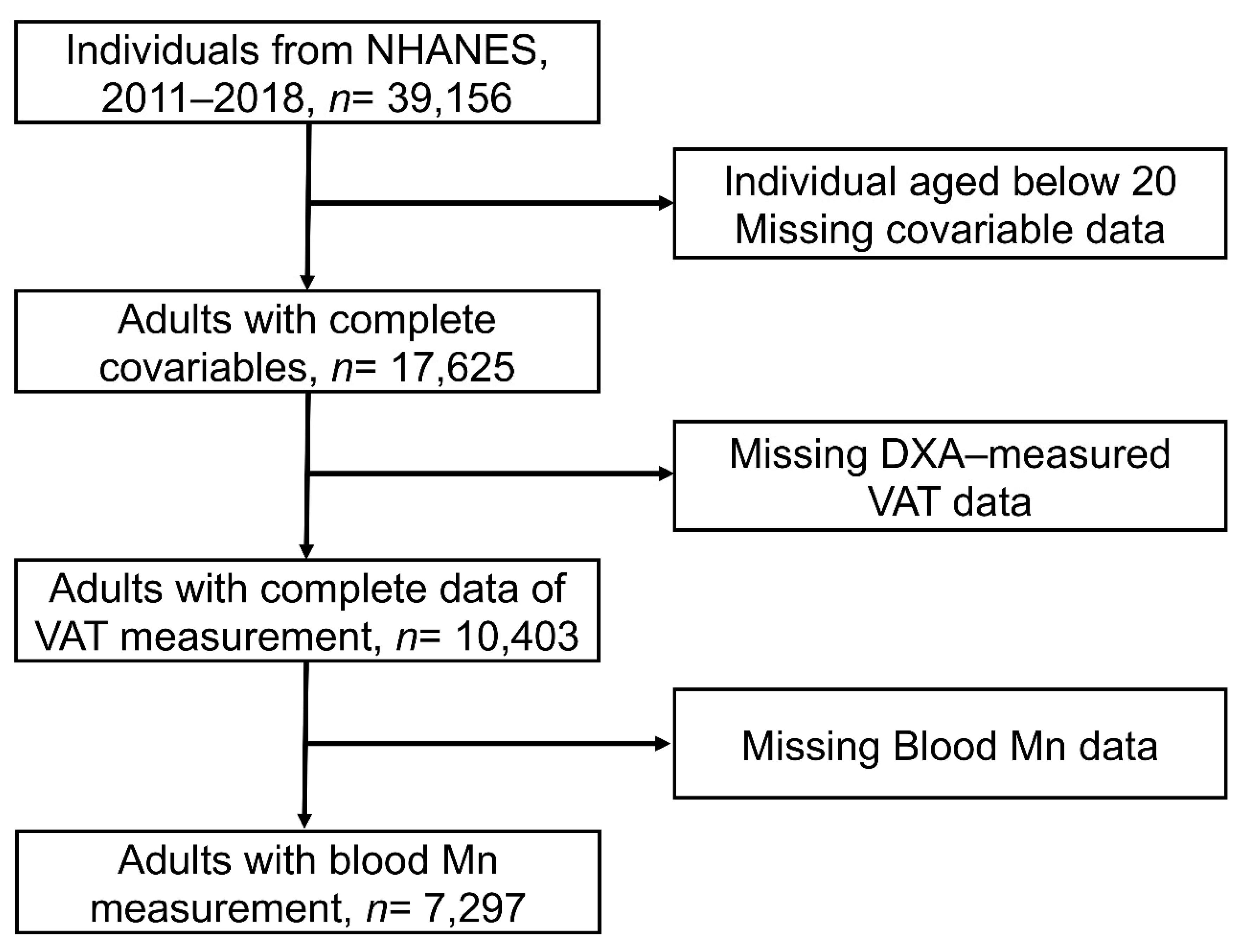 Nutrients 14 04770 g001 Nutrients 14 04770 g001