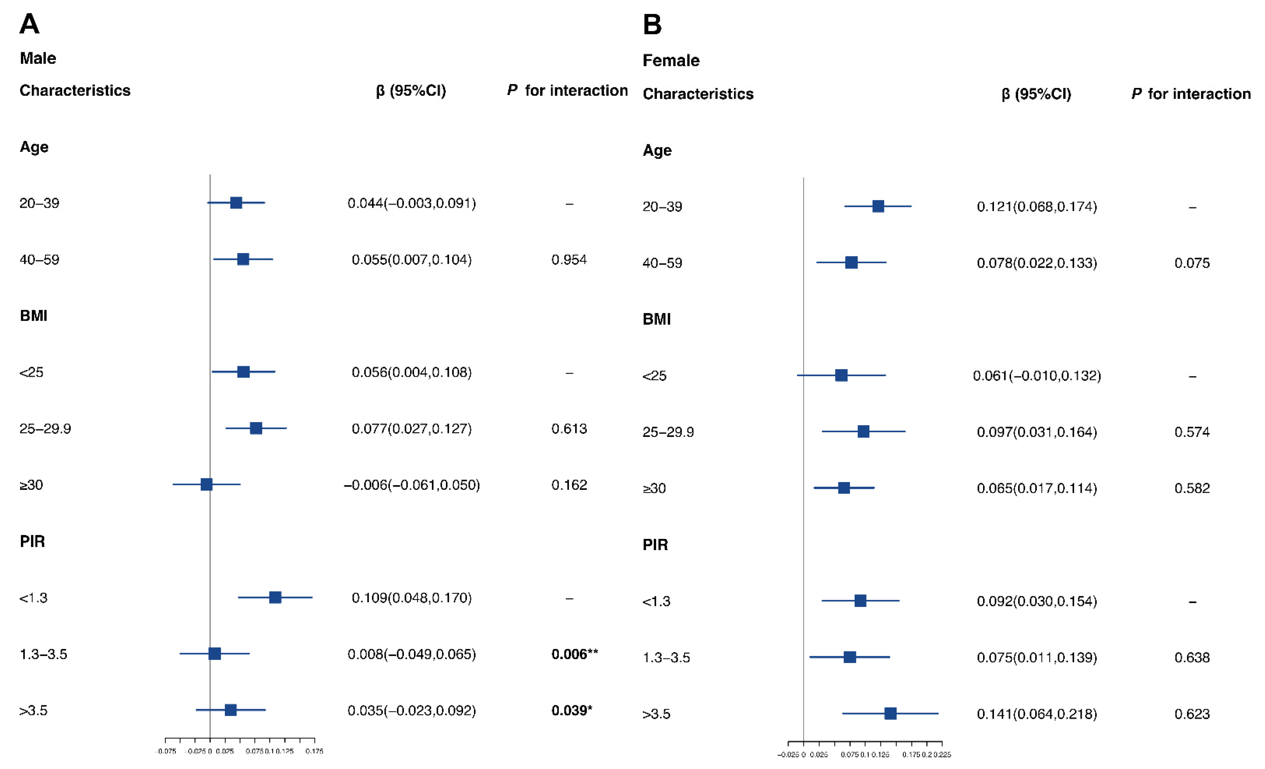 Nutrients 14 04770 g003 Nutrients 14 04770 g003