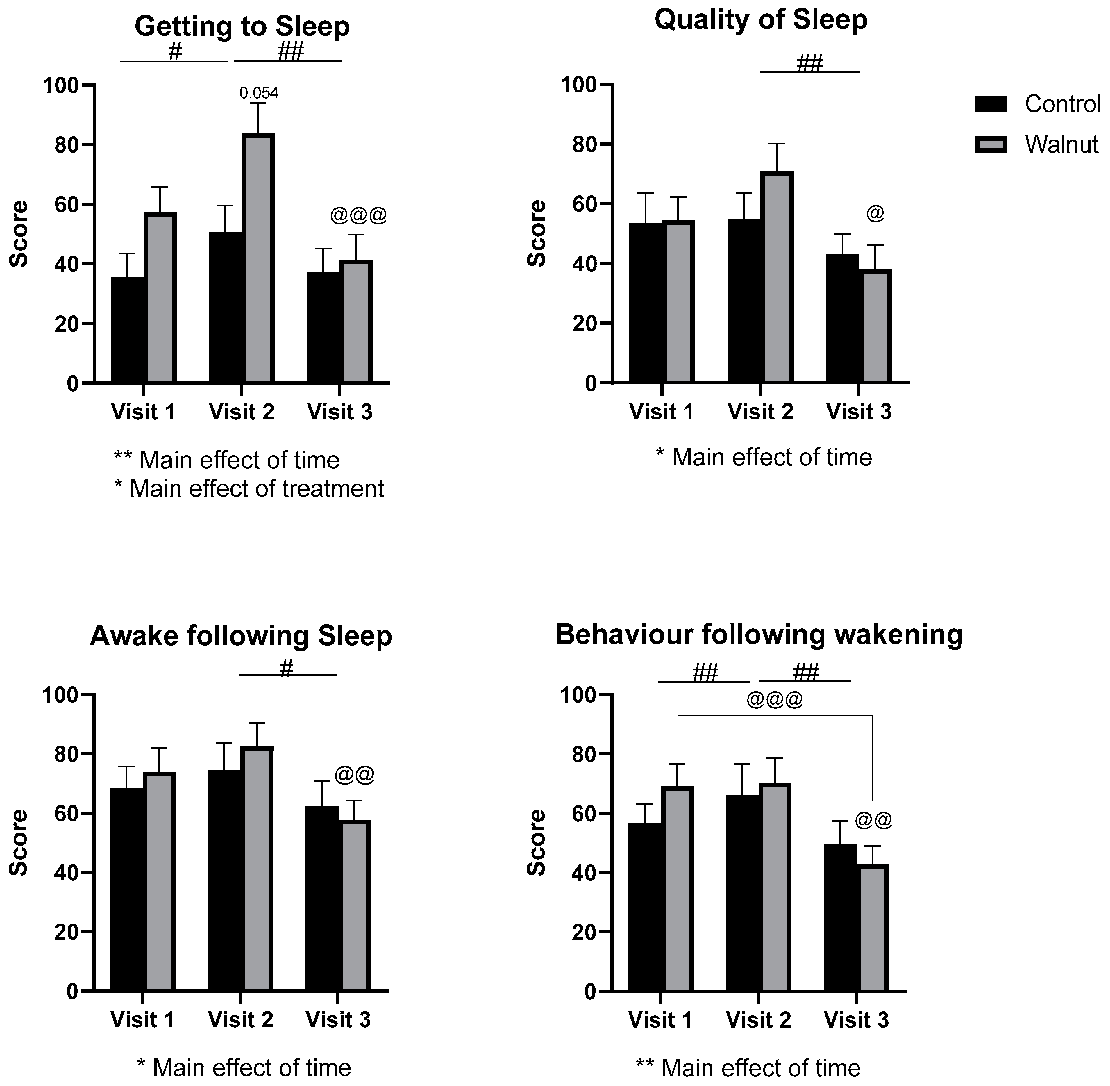 Nutrients 14 04776 g006