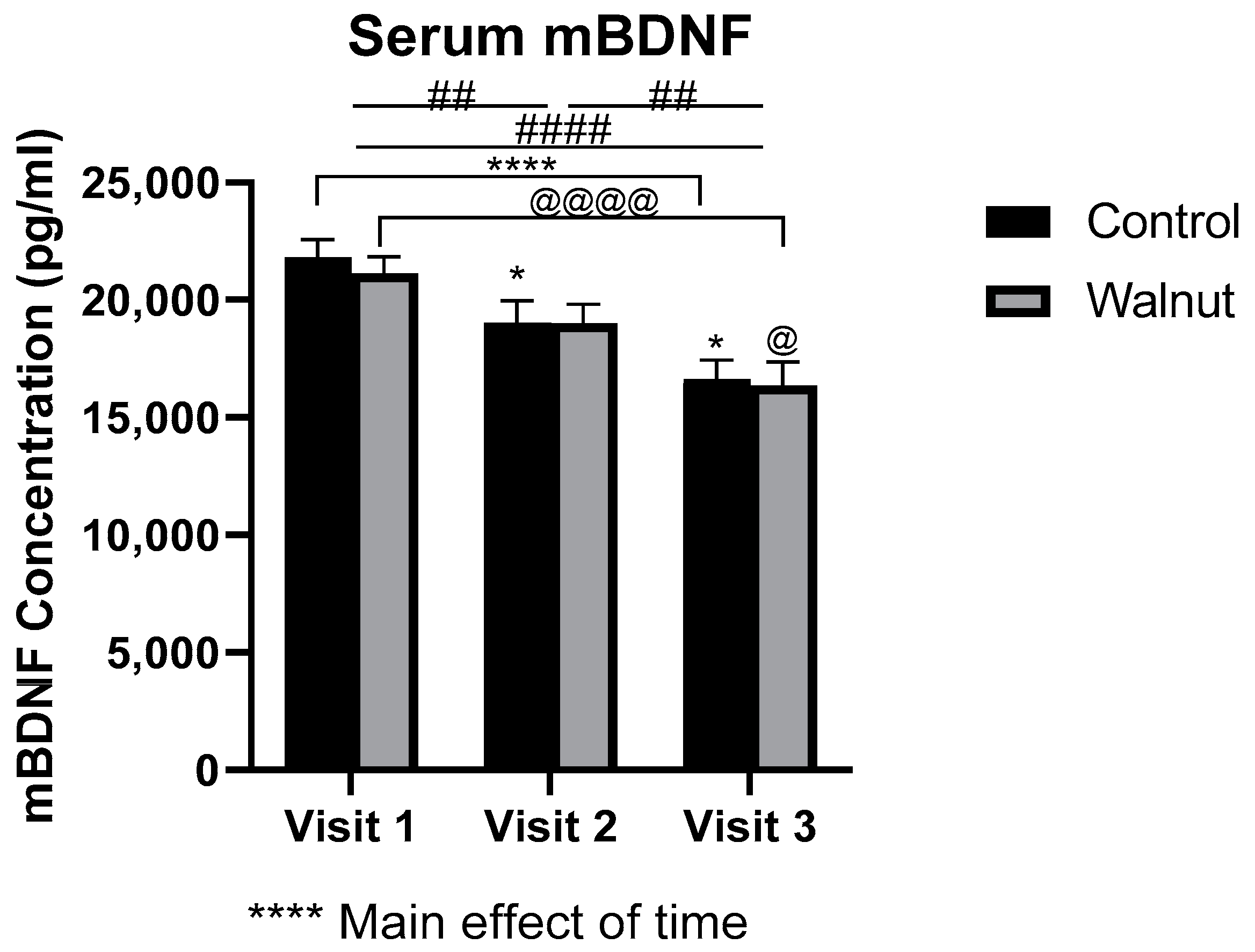 Nutrients 14 04776 g008