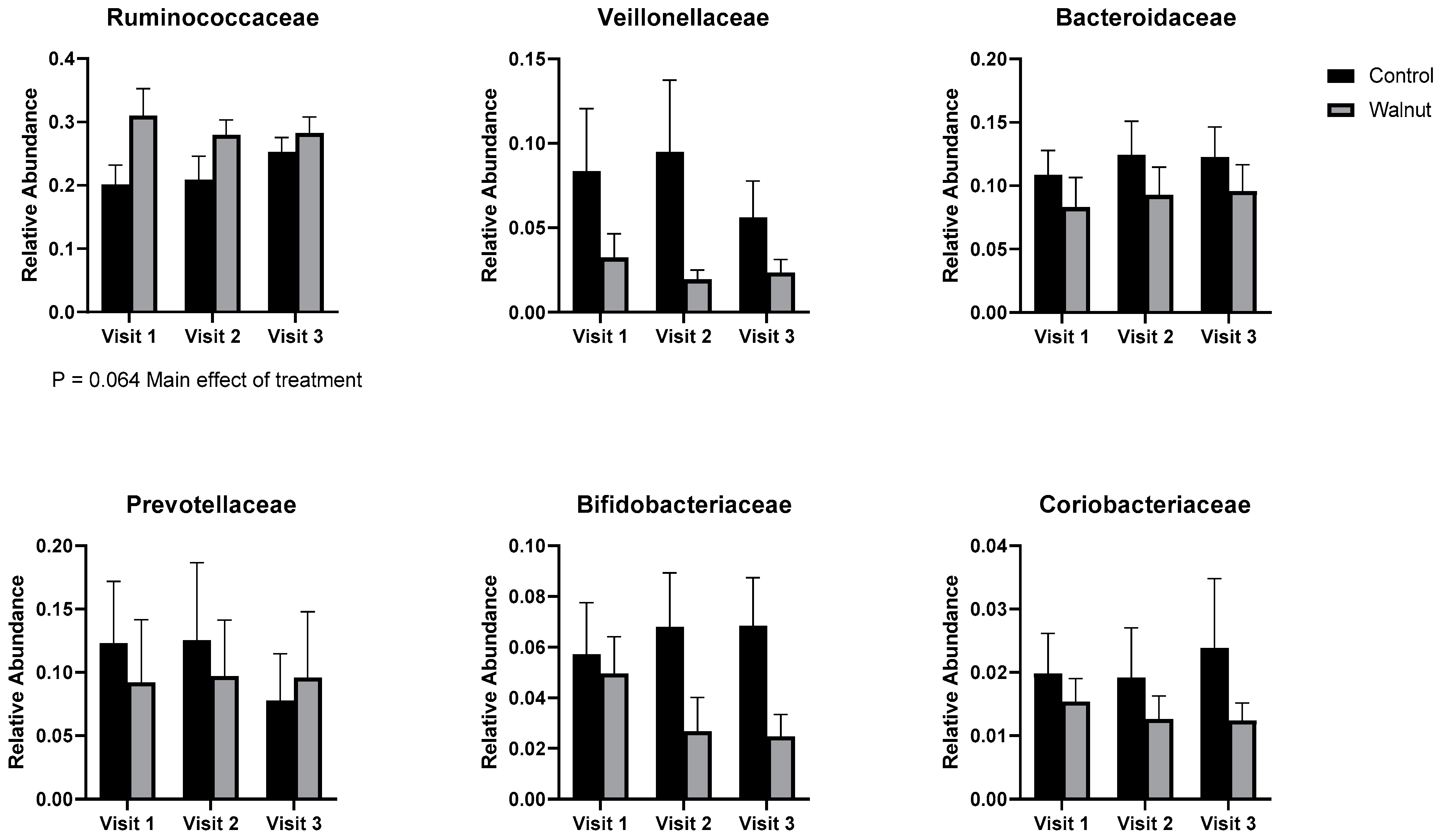 Nutrients 14 04776 g012