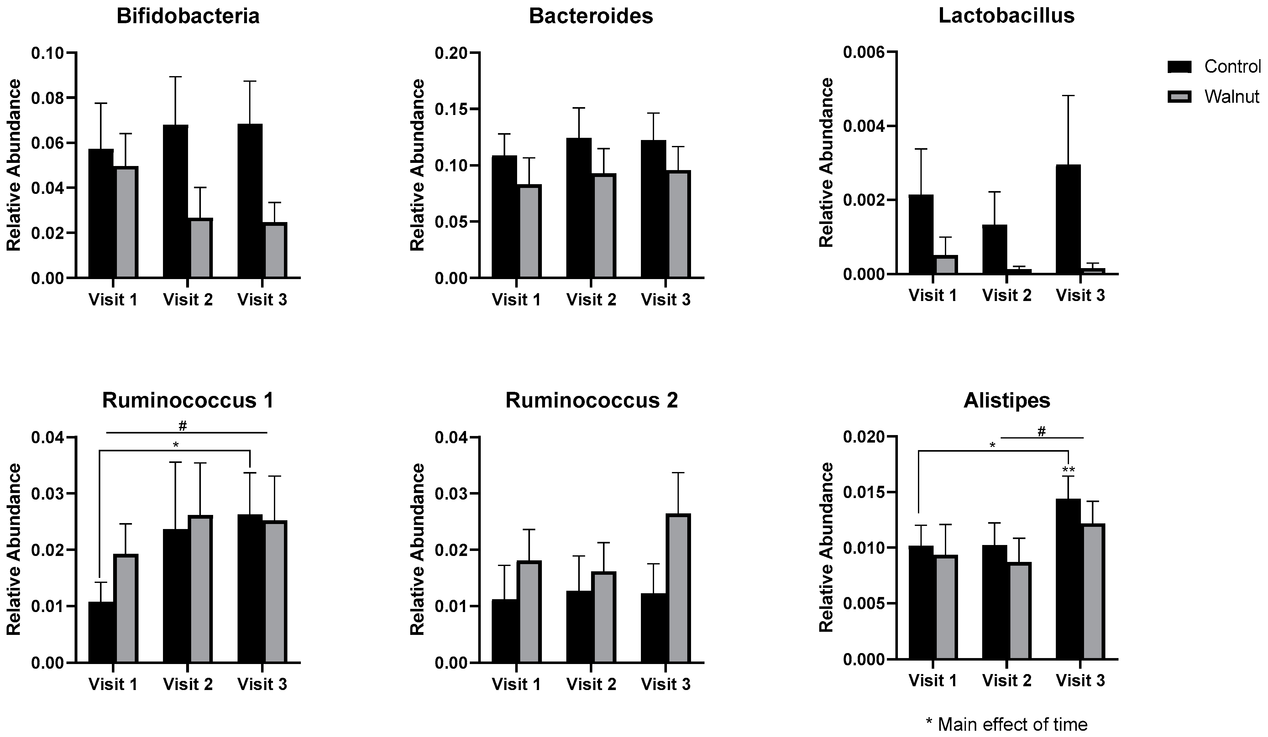 Nutrients 14 04776 g013